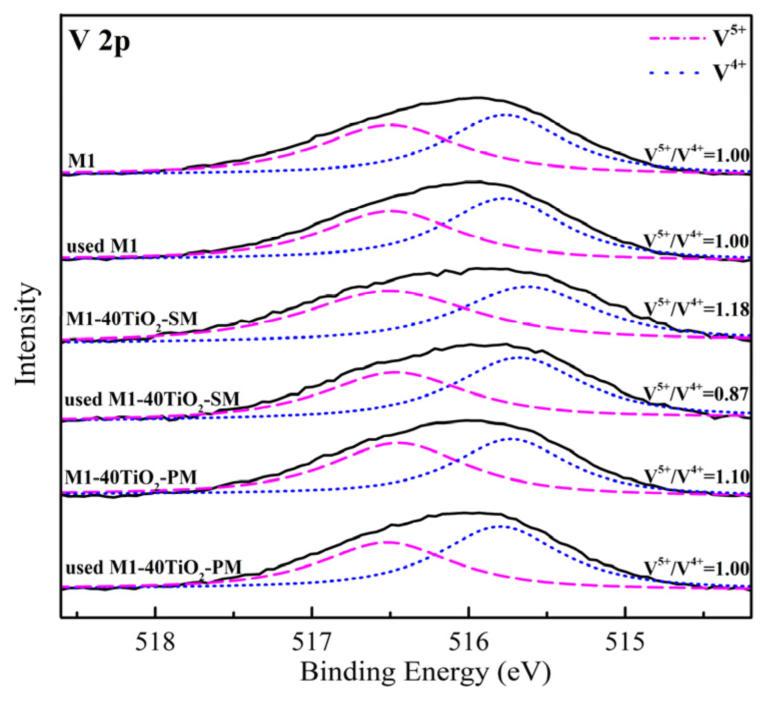 Catalysts 12 00071 g009