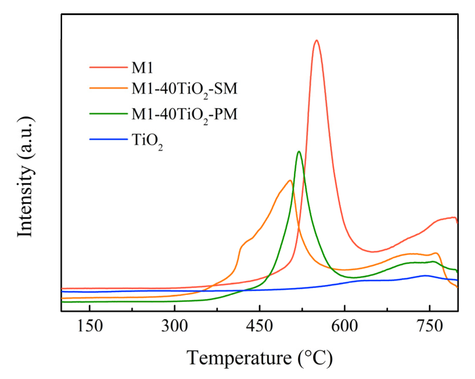 Catalysts 12 00071 g010