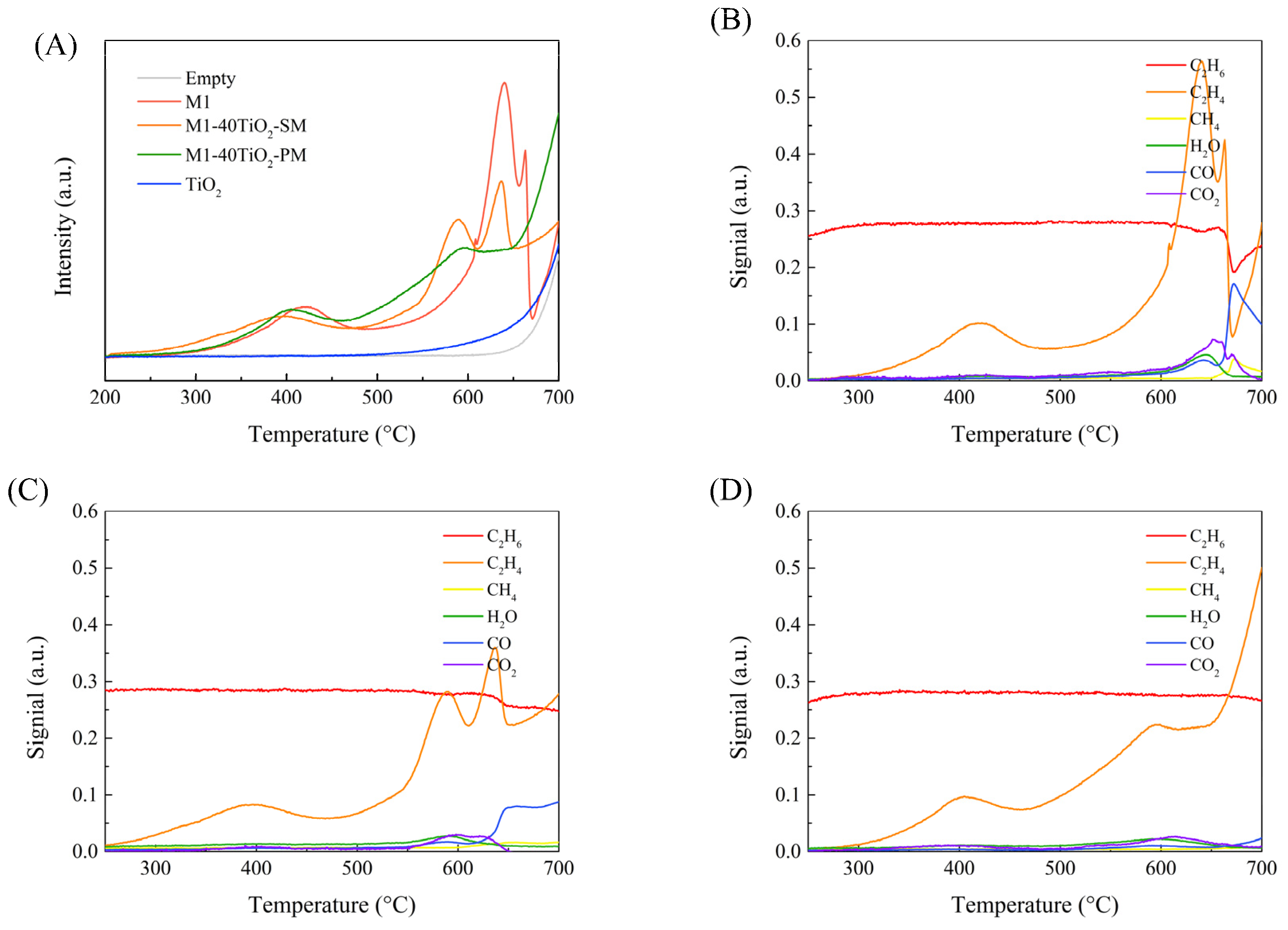Catalysts 12 00071 g011a