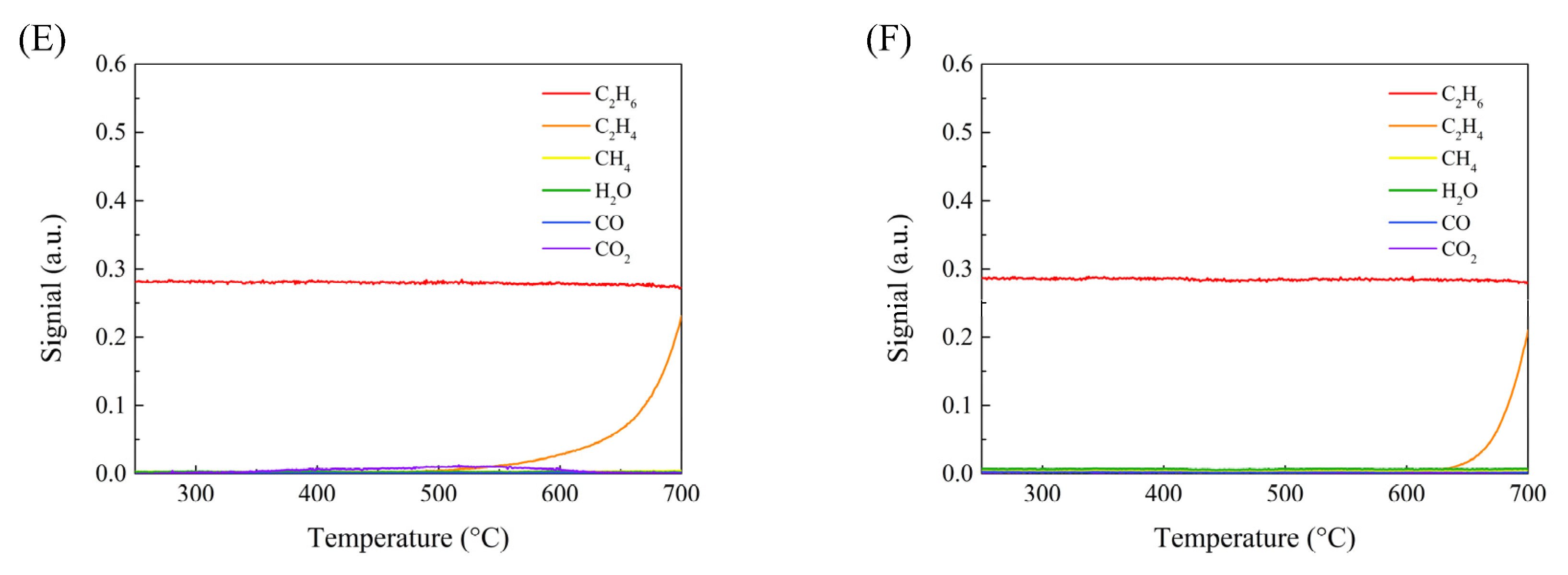 Catalysts 12 00071 g011b