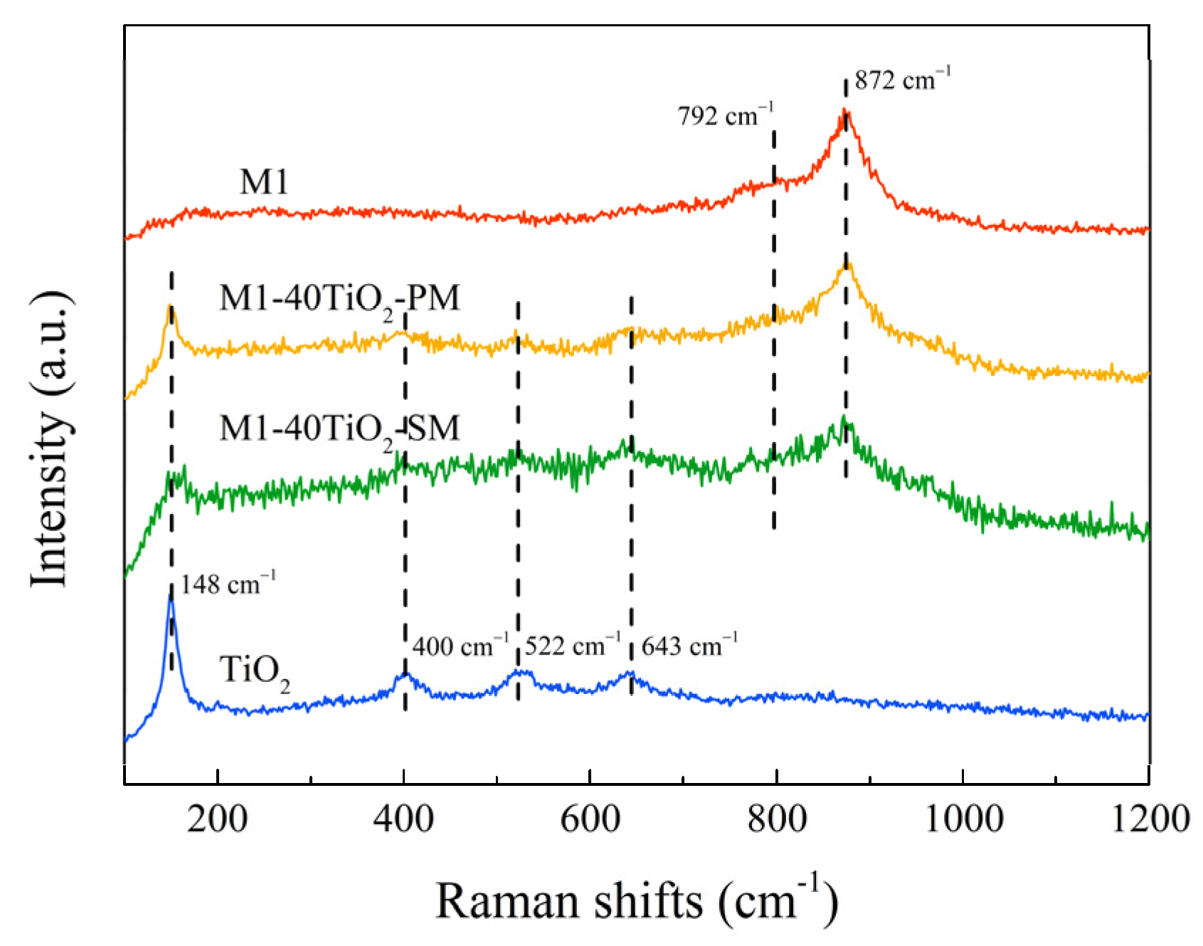 Catalysts 12 00071 g012