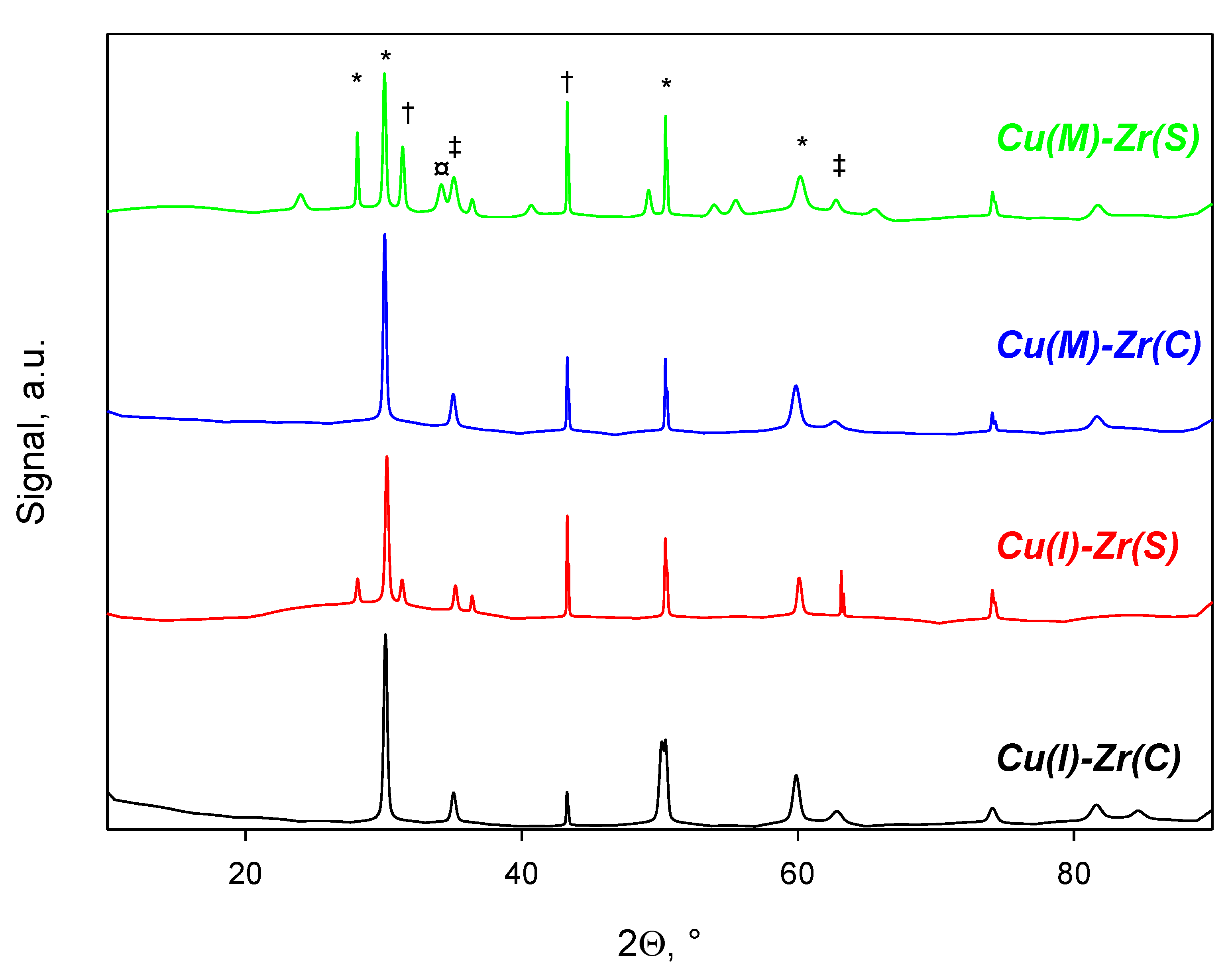 Catalysts 12 00072 g001
