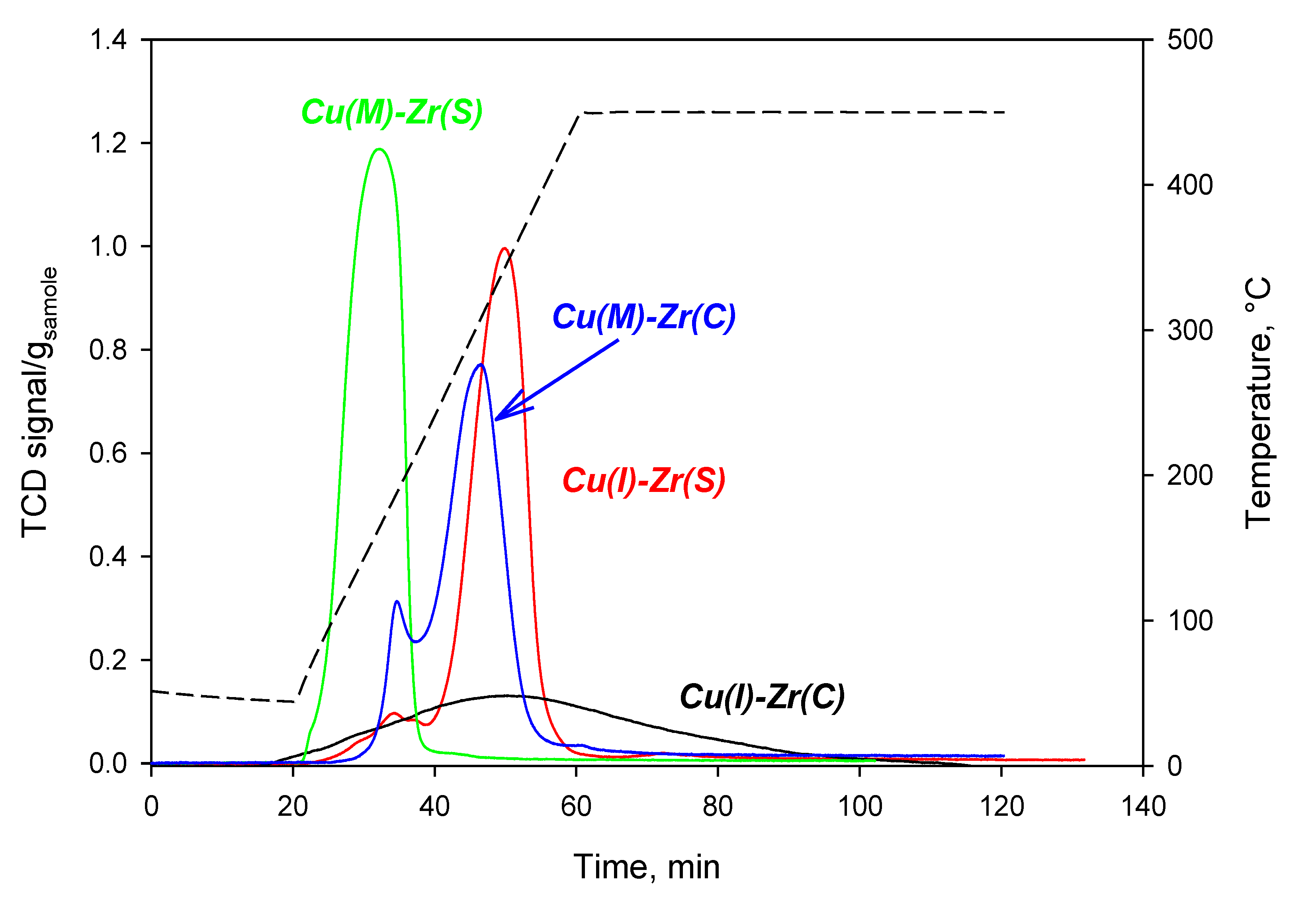 Catalysts 12 00072 g003