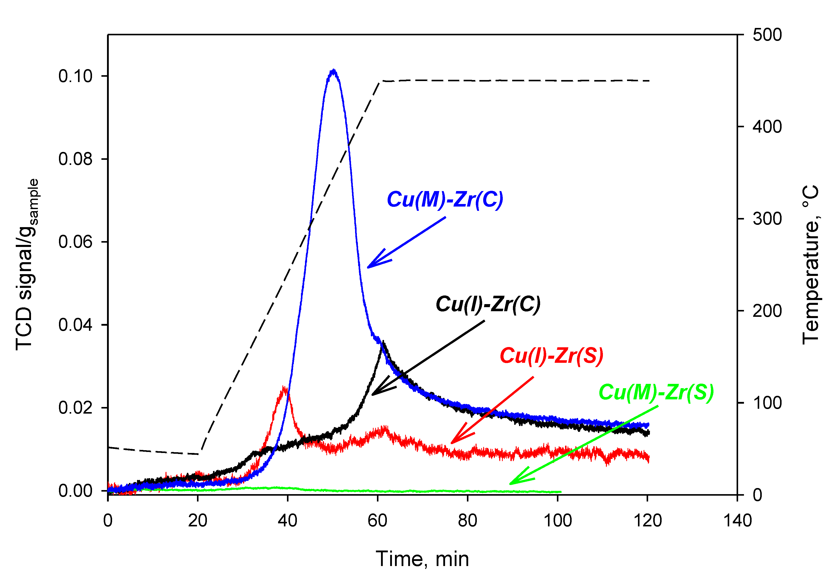 Catalysts 12 00072 g004