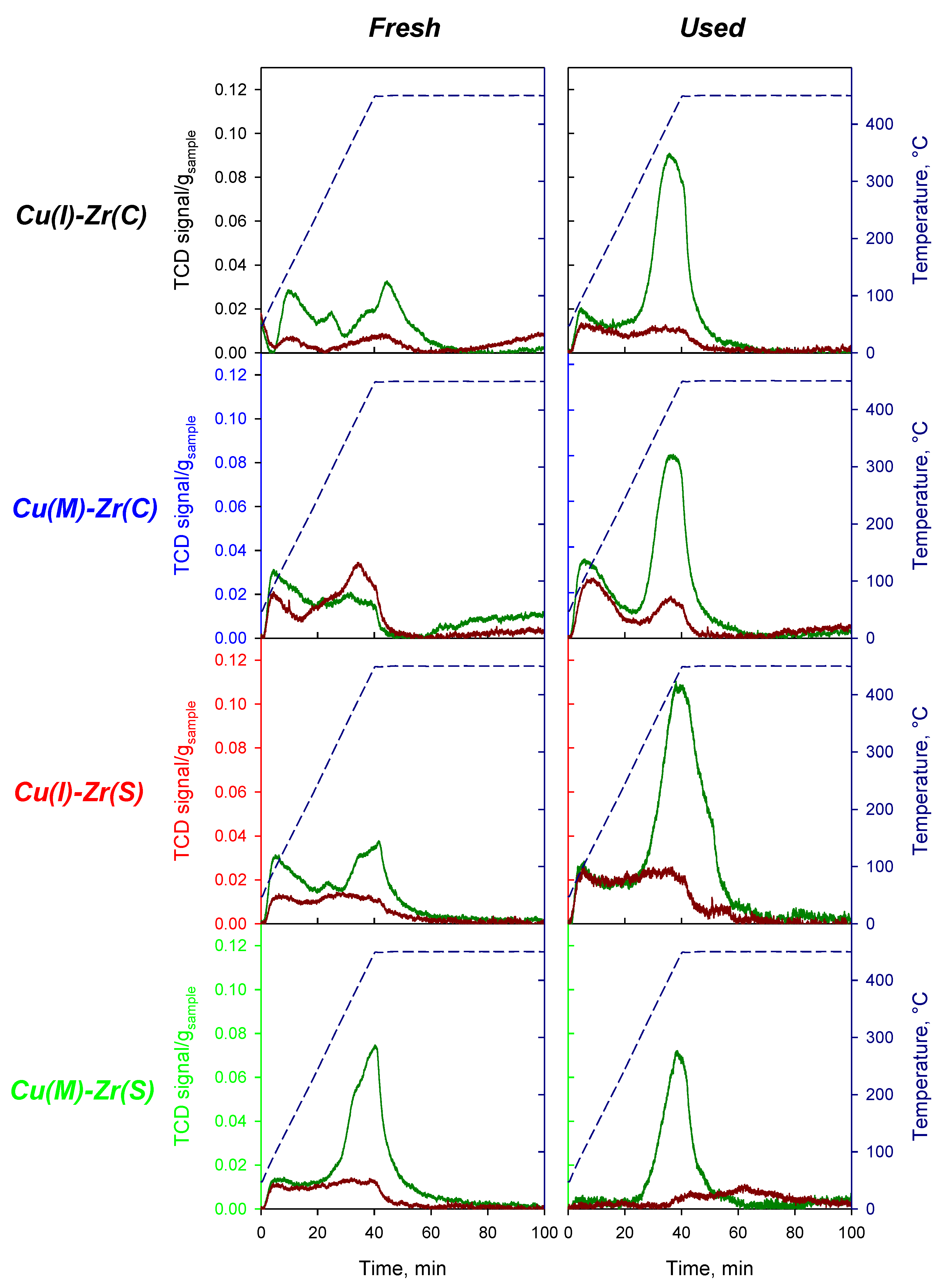 Catalysts 12 00072 g005