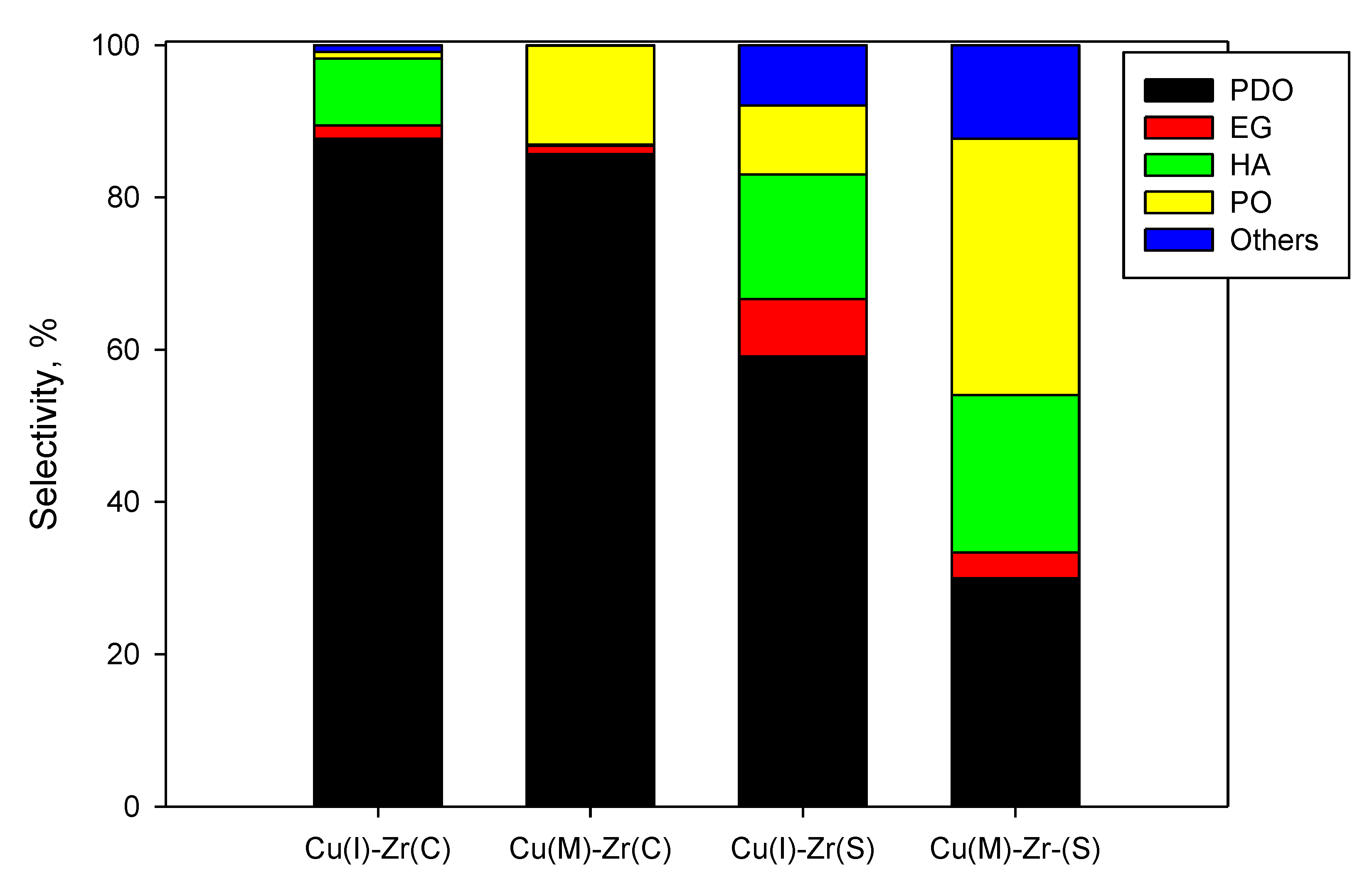 Catalysts 12 00072 g007