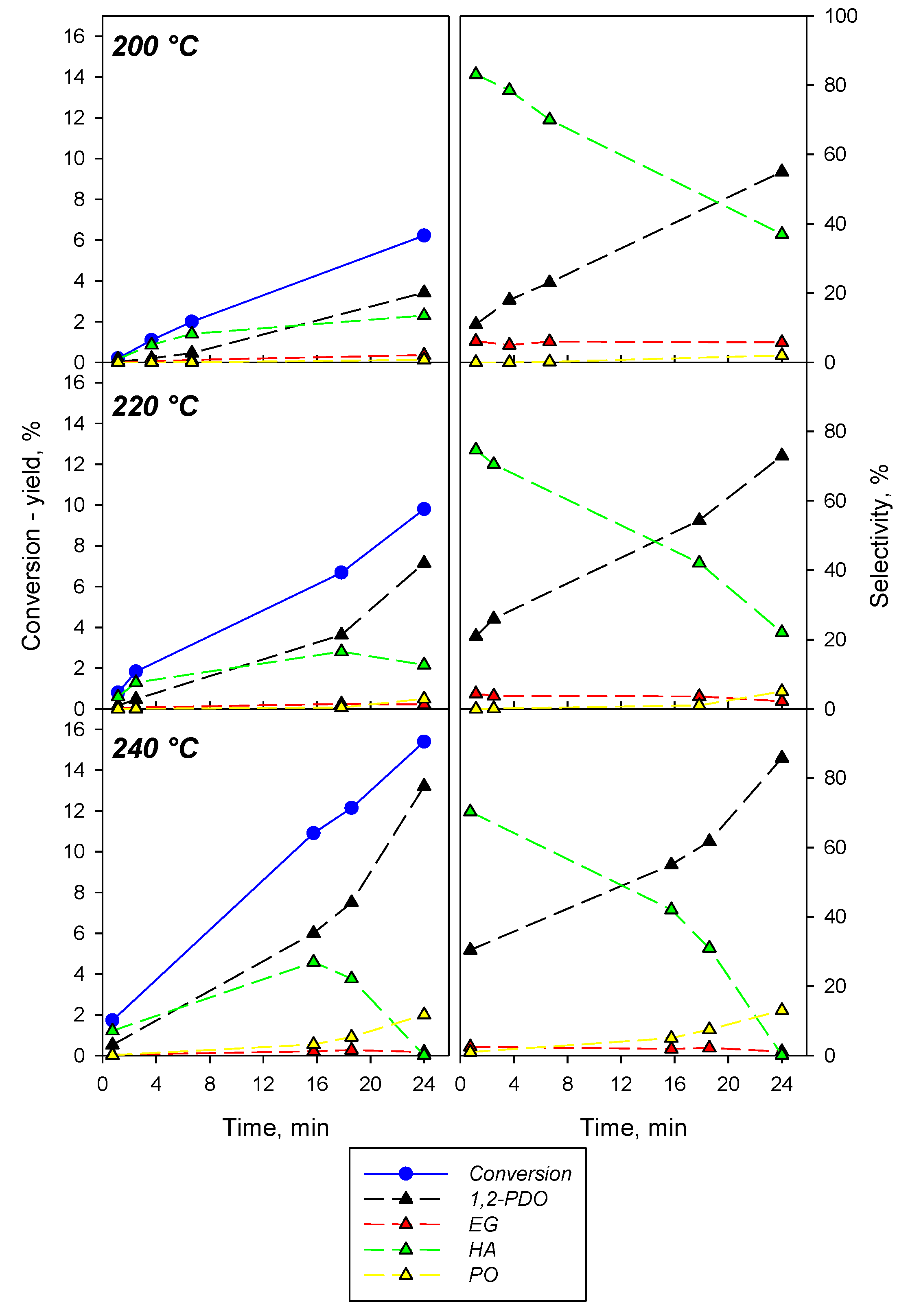 Catalysts 12 00072 g008