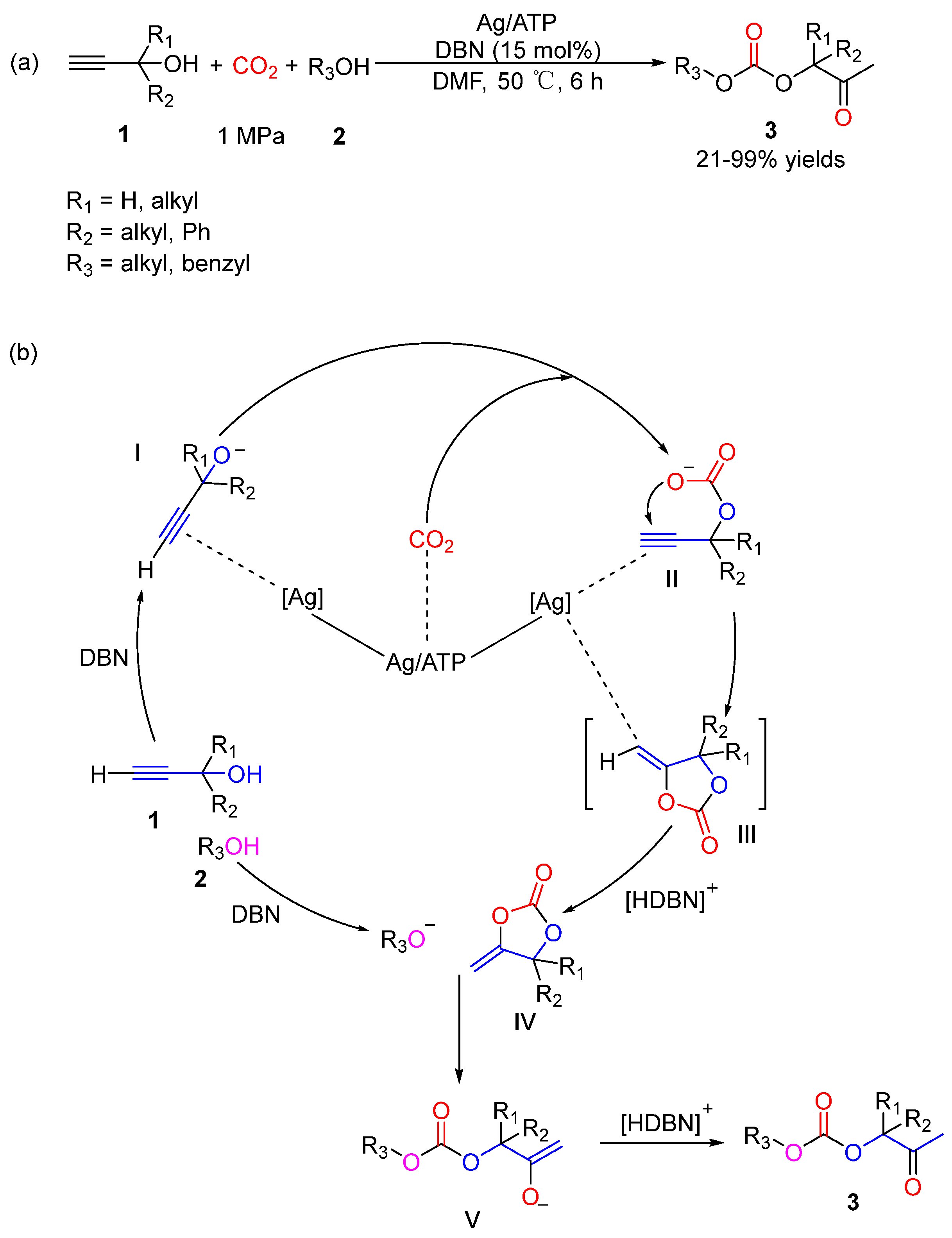 Catalysts 12 00073 sch045