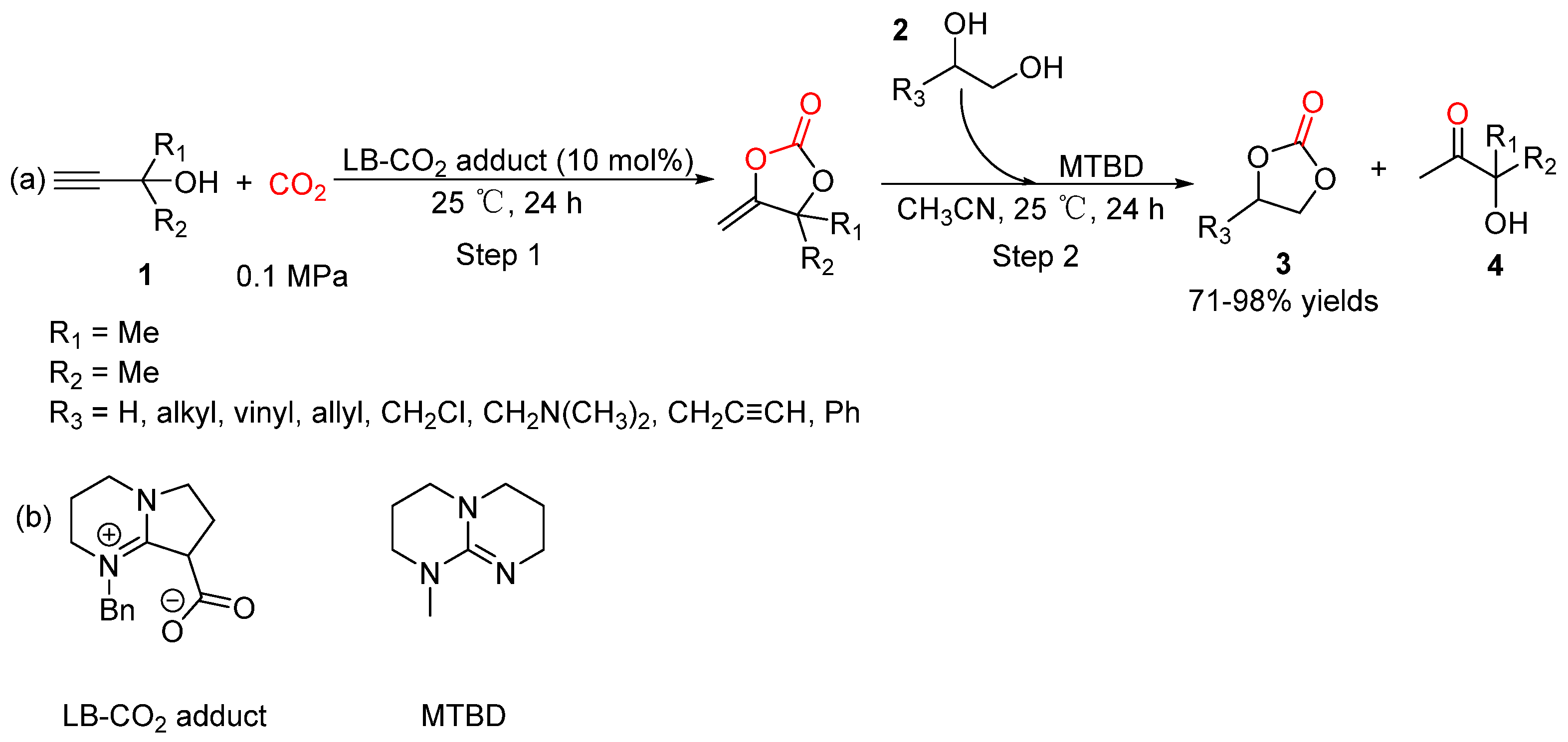 Catalysts 12 00073 sch051