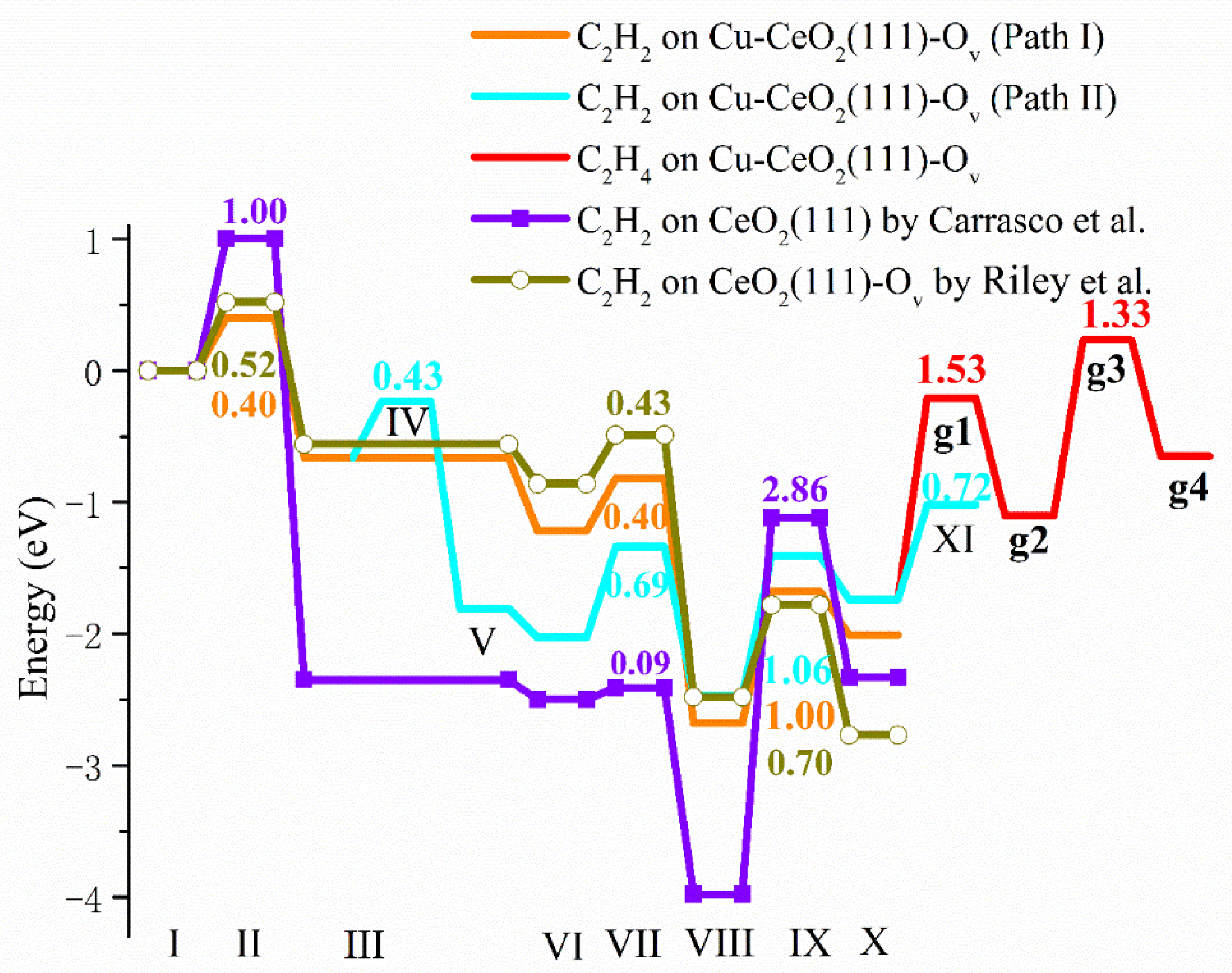 Catalysts 12 00074 g007