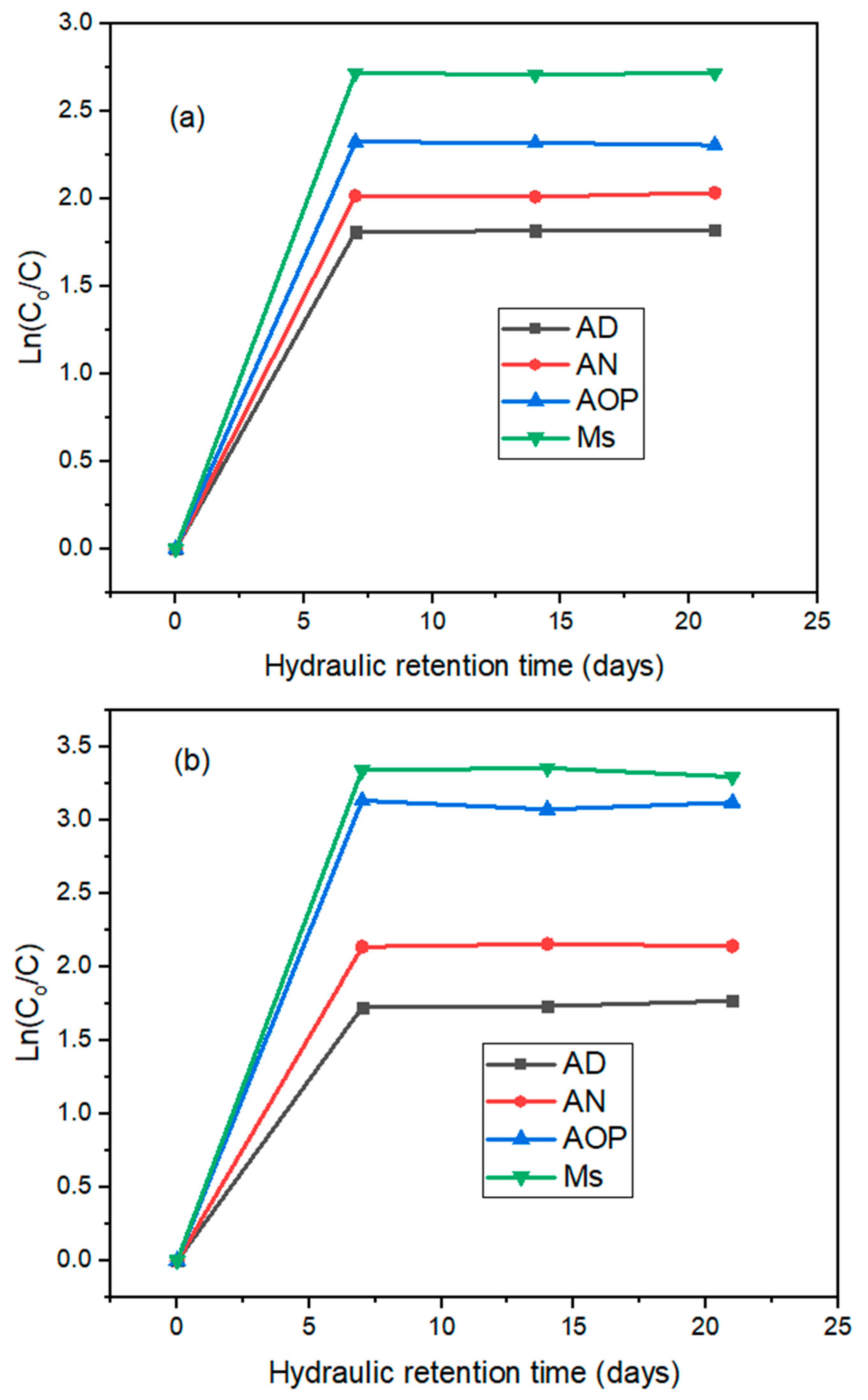 Catalysts 12 00076 g003