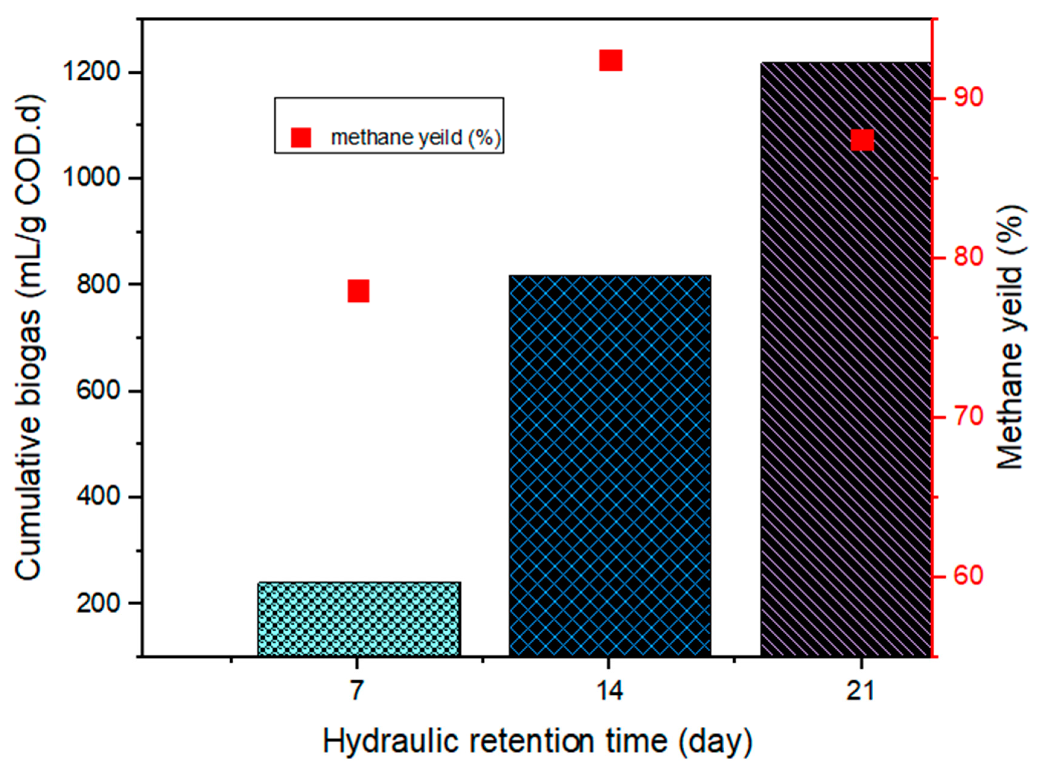 Catalysts 12 00076 g005