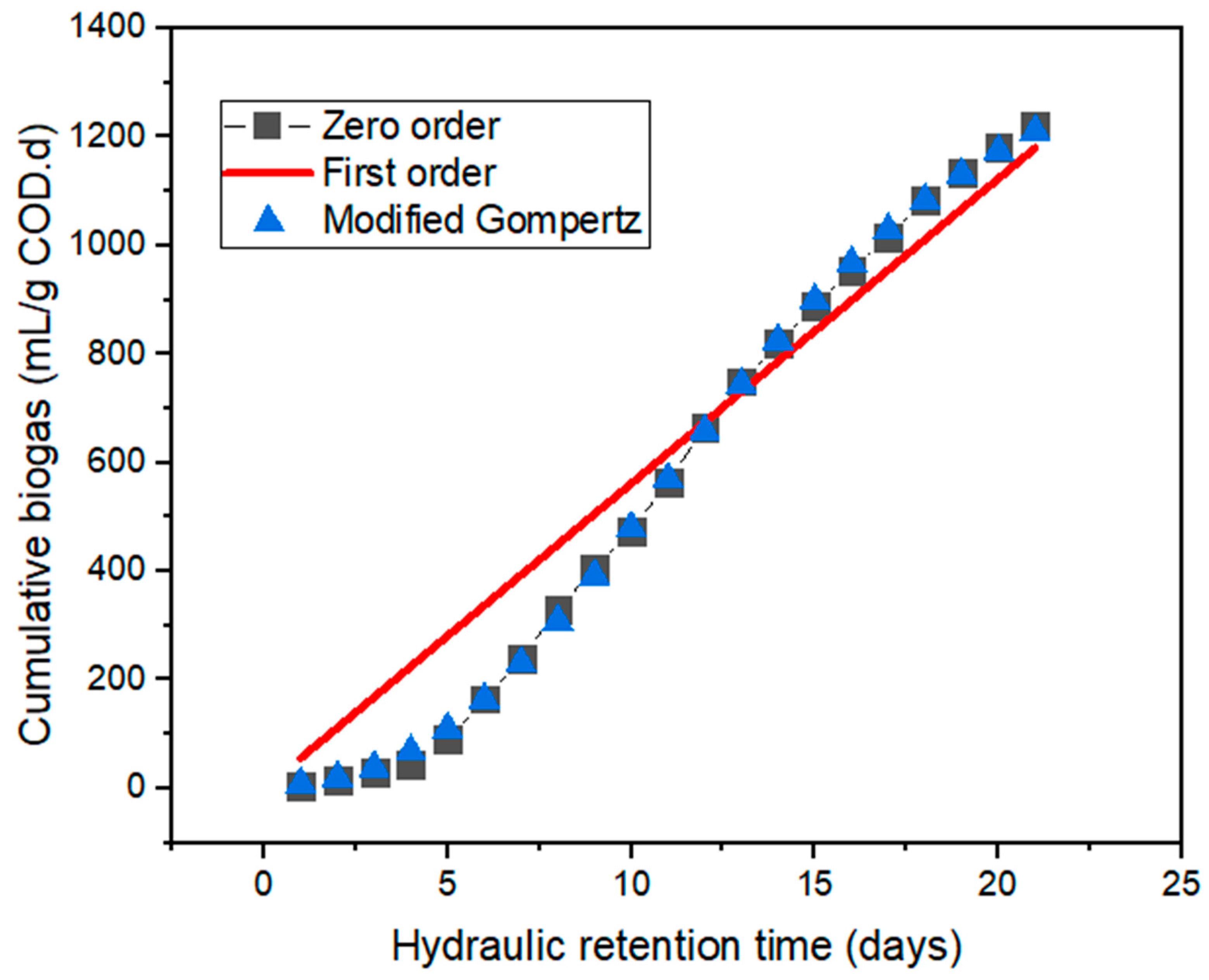Catalysts 12 00076 g006
