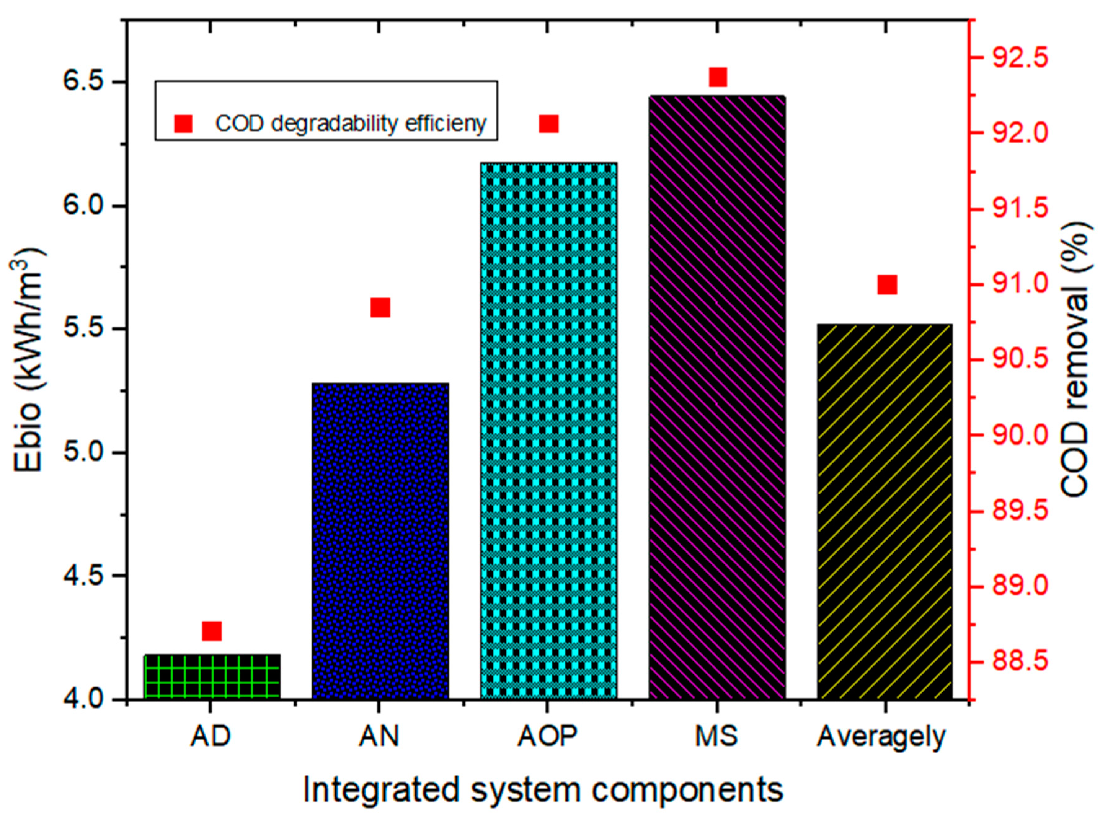 Catalysts 12 00076 g007