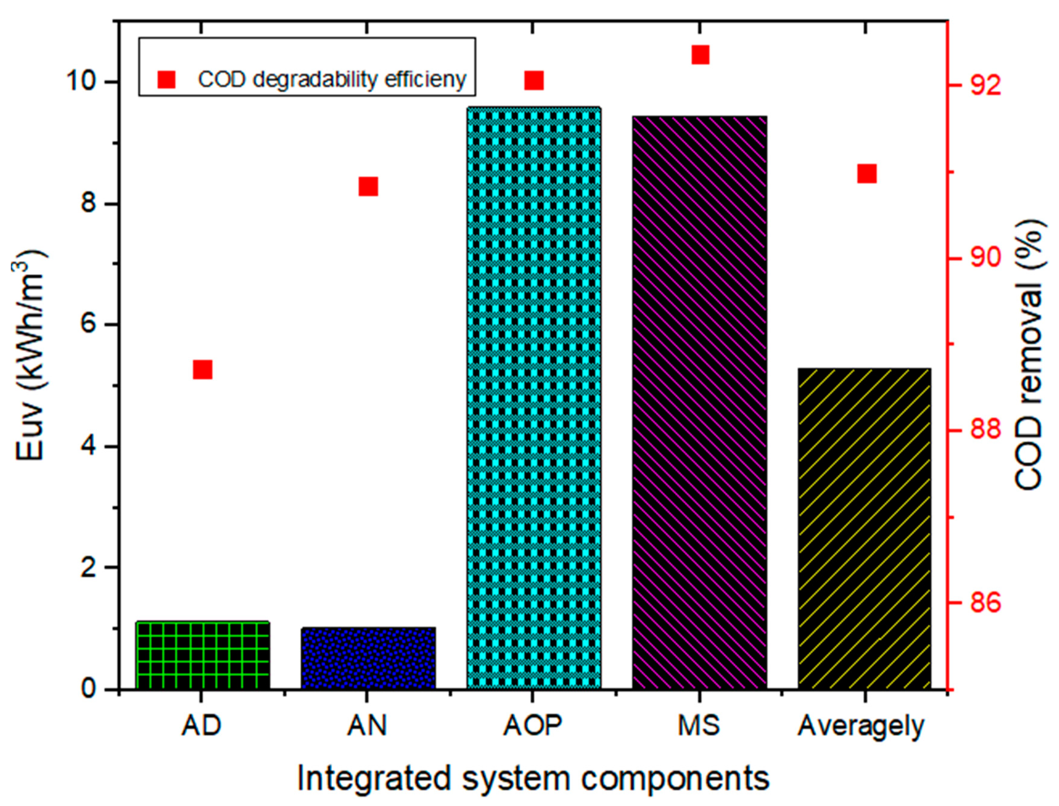 Catalysts 12 00076 g008