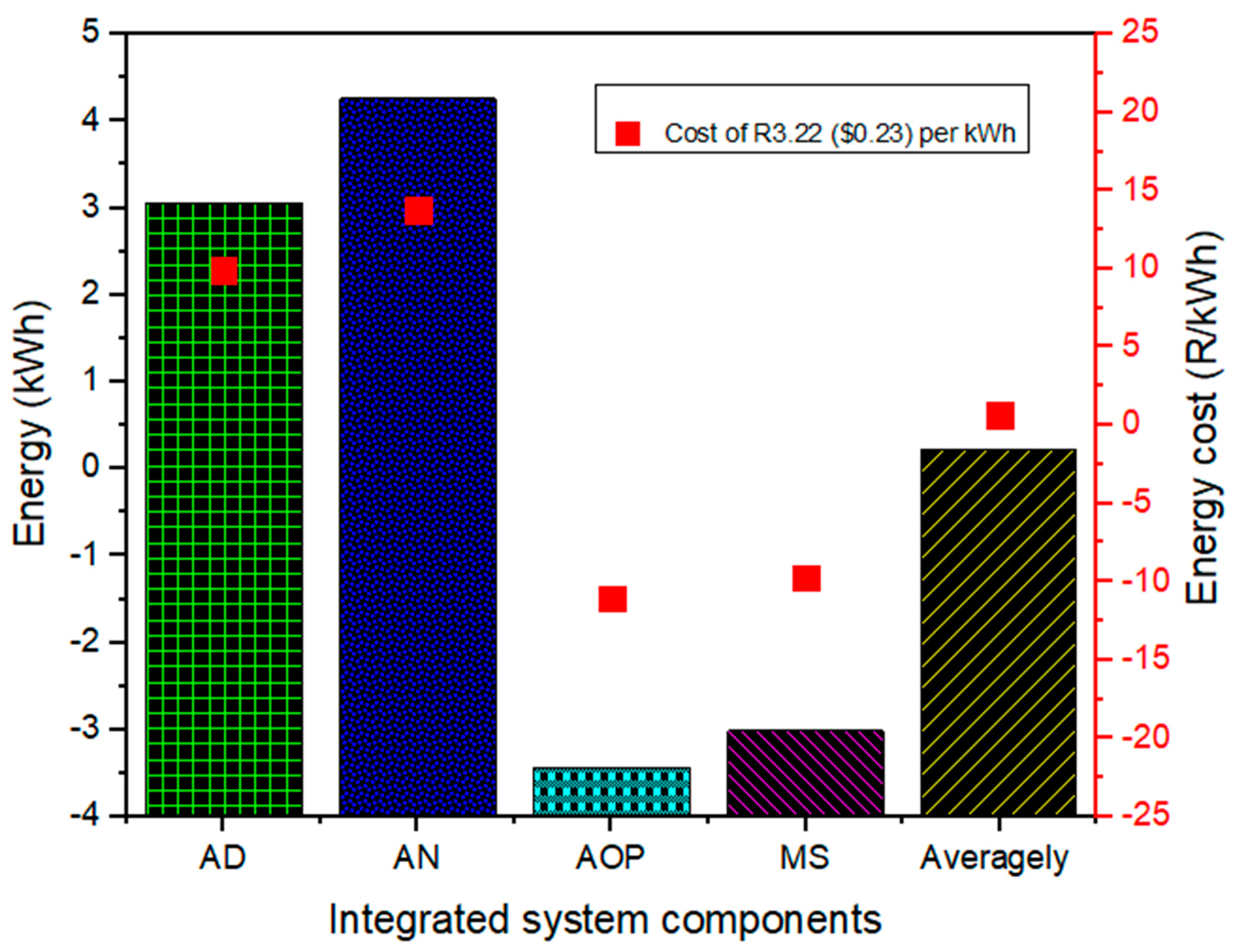 Catalysts 12 00076 g010