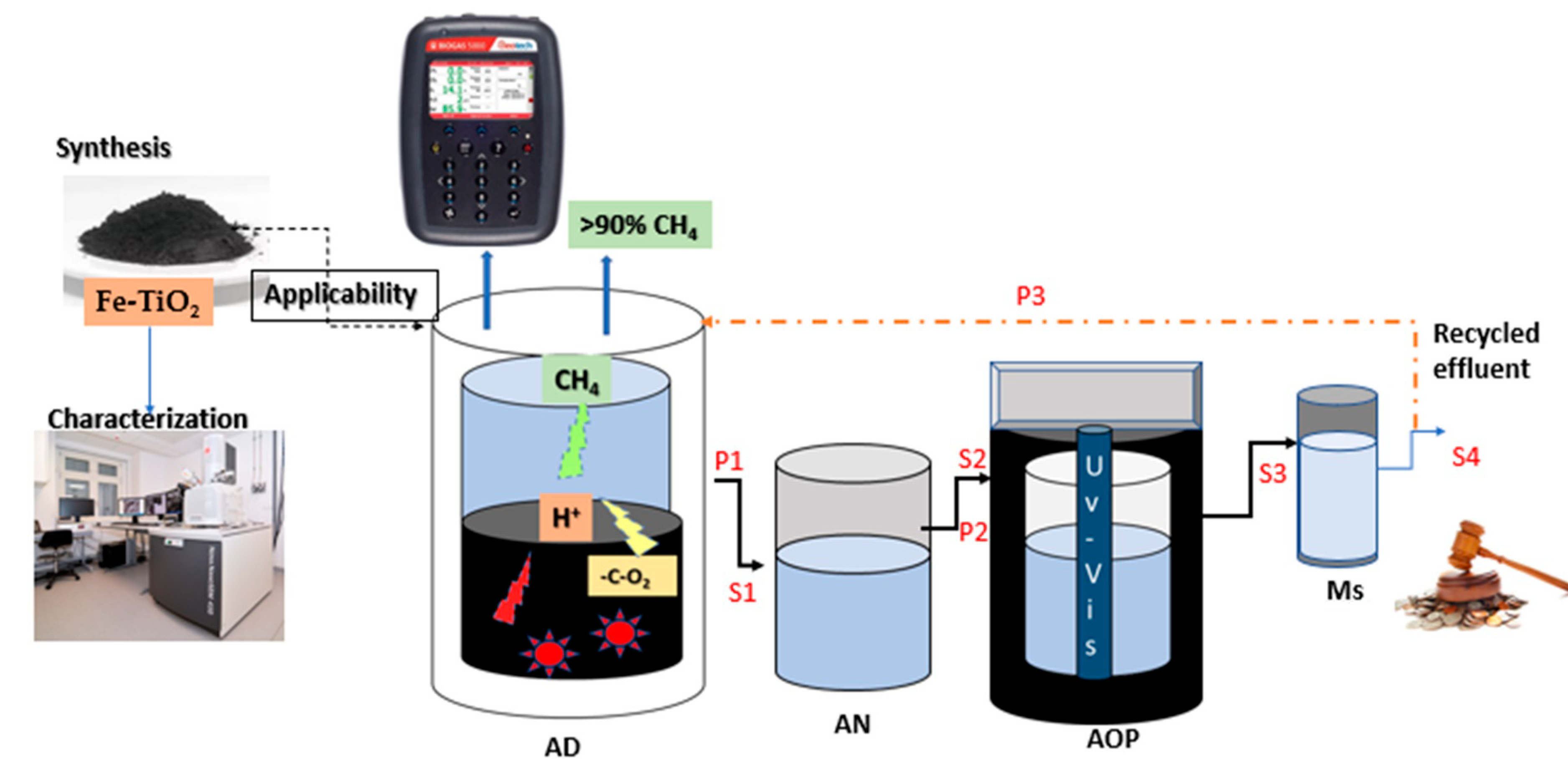 Catalysts 12 00076 g011