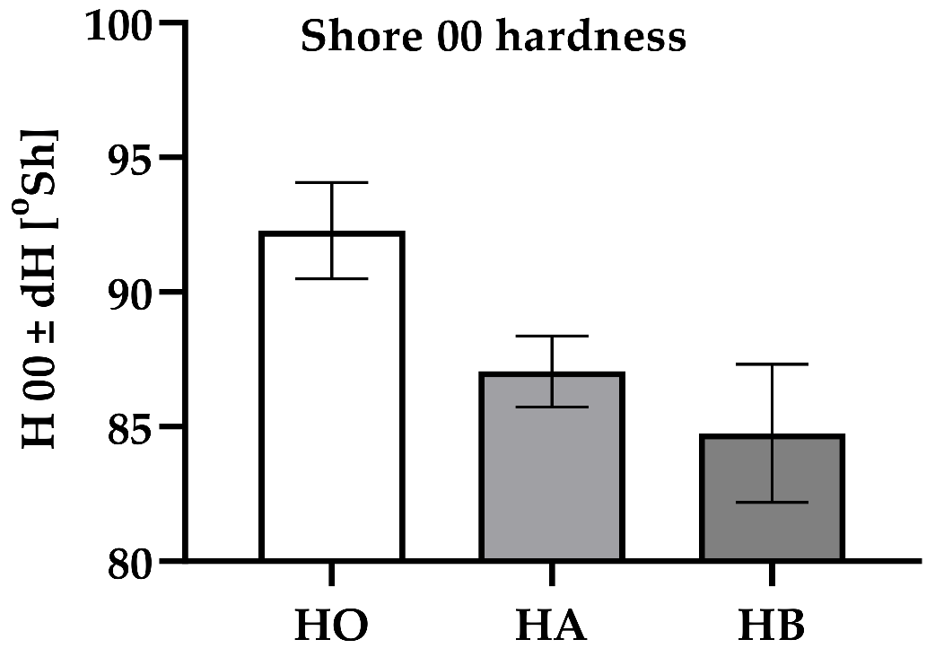Catalysts 12 00077 g001