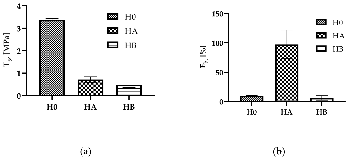 Catalysts 12 00077 g002