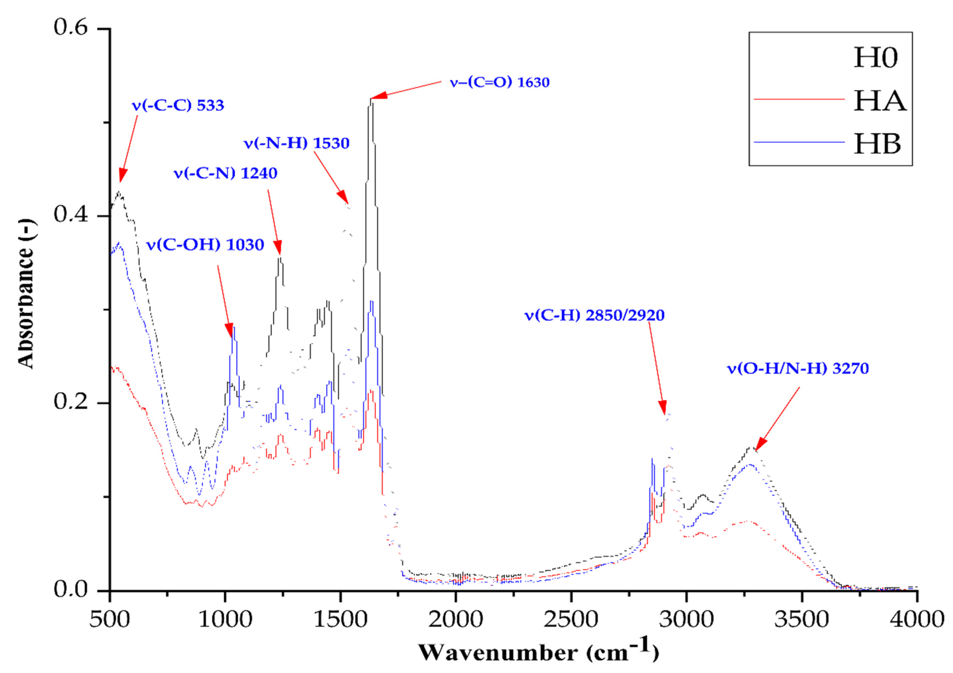 Catalysts 12 00077 g003