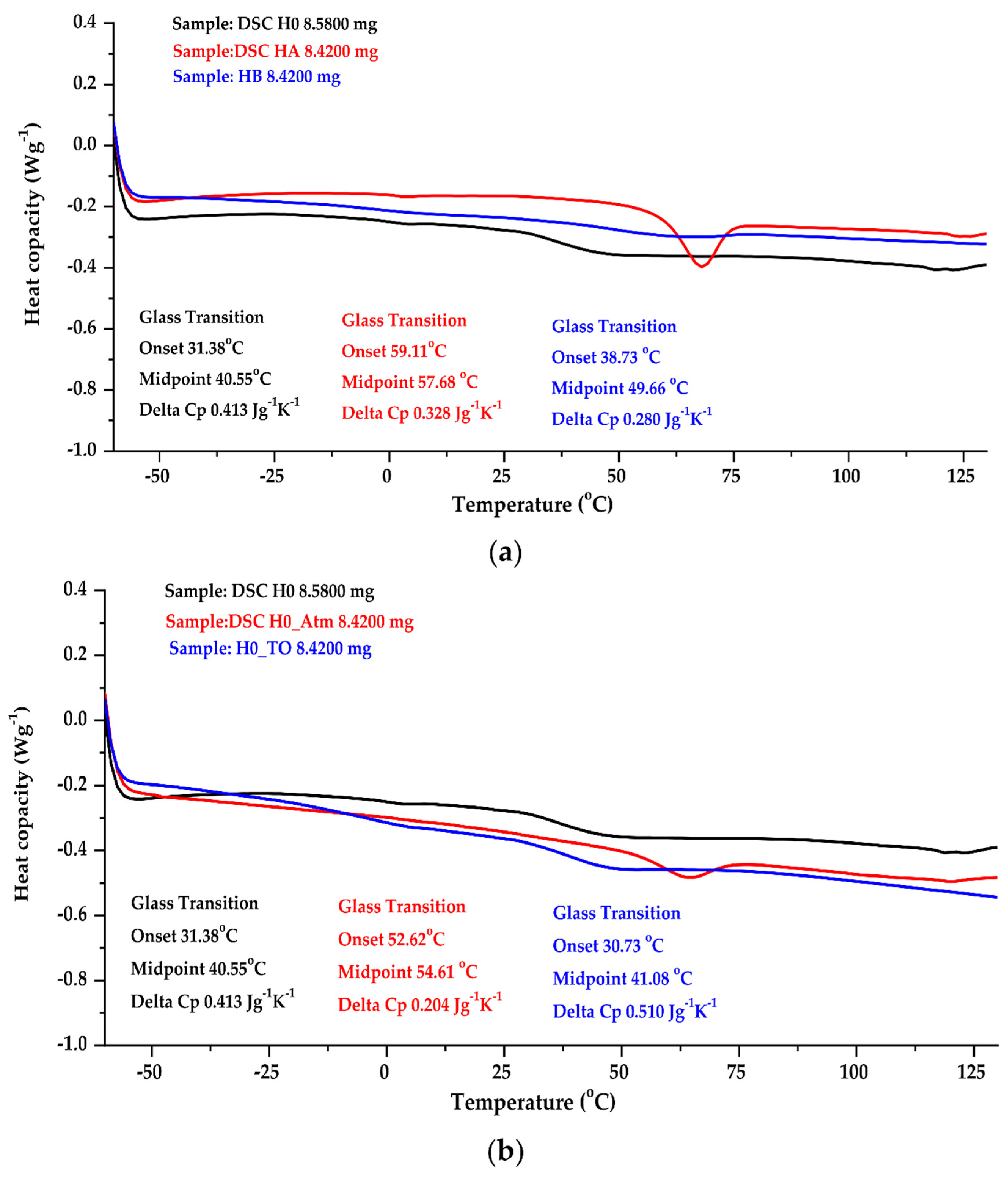 Catalysts 12 00077 g006a