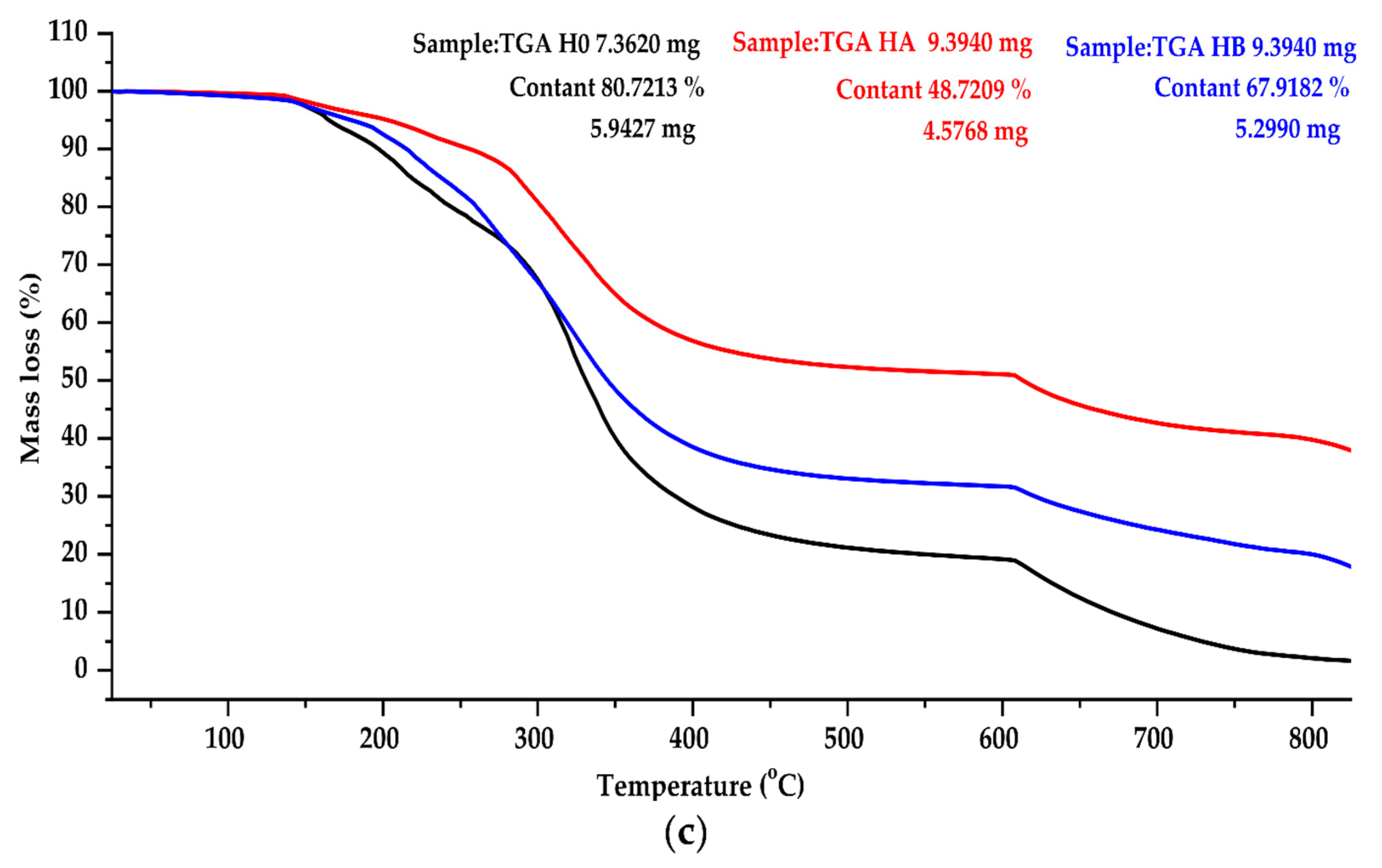 Catalysts 12 00077 g006b