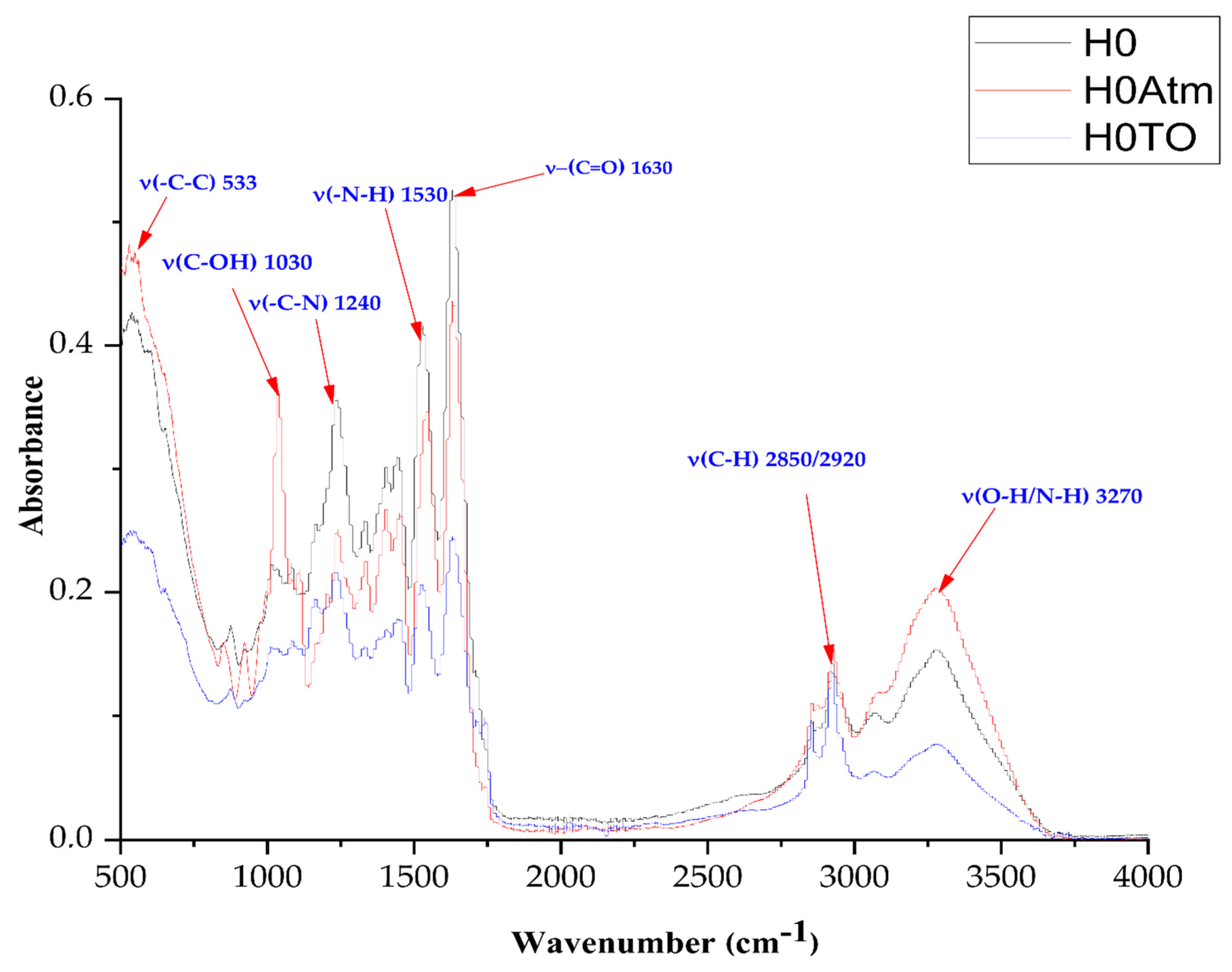 Catalysts 12 00077 g008