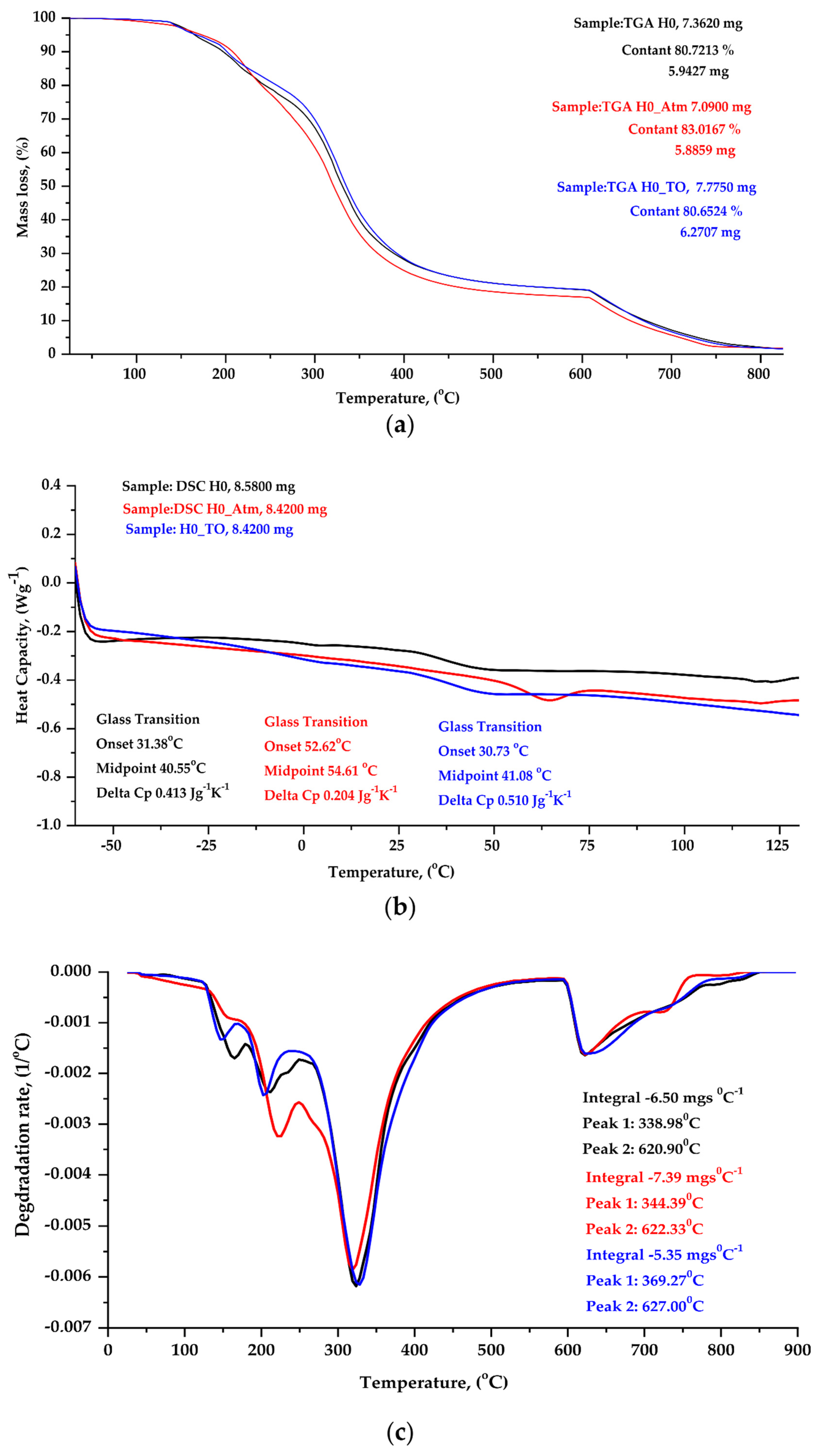 Catalysts 12 00077 g009