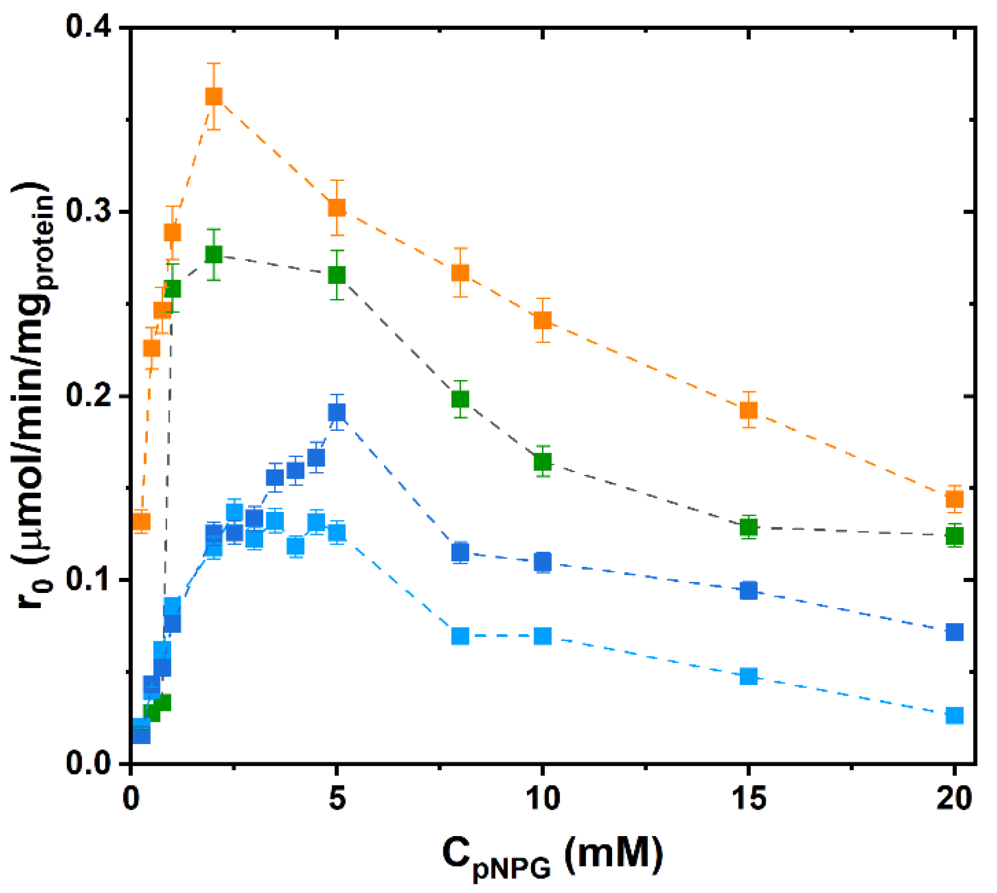 Catalysts 12 00080 g001