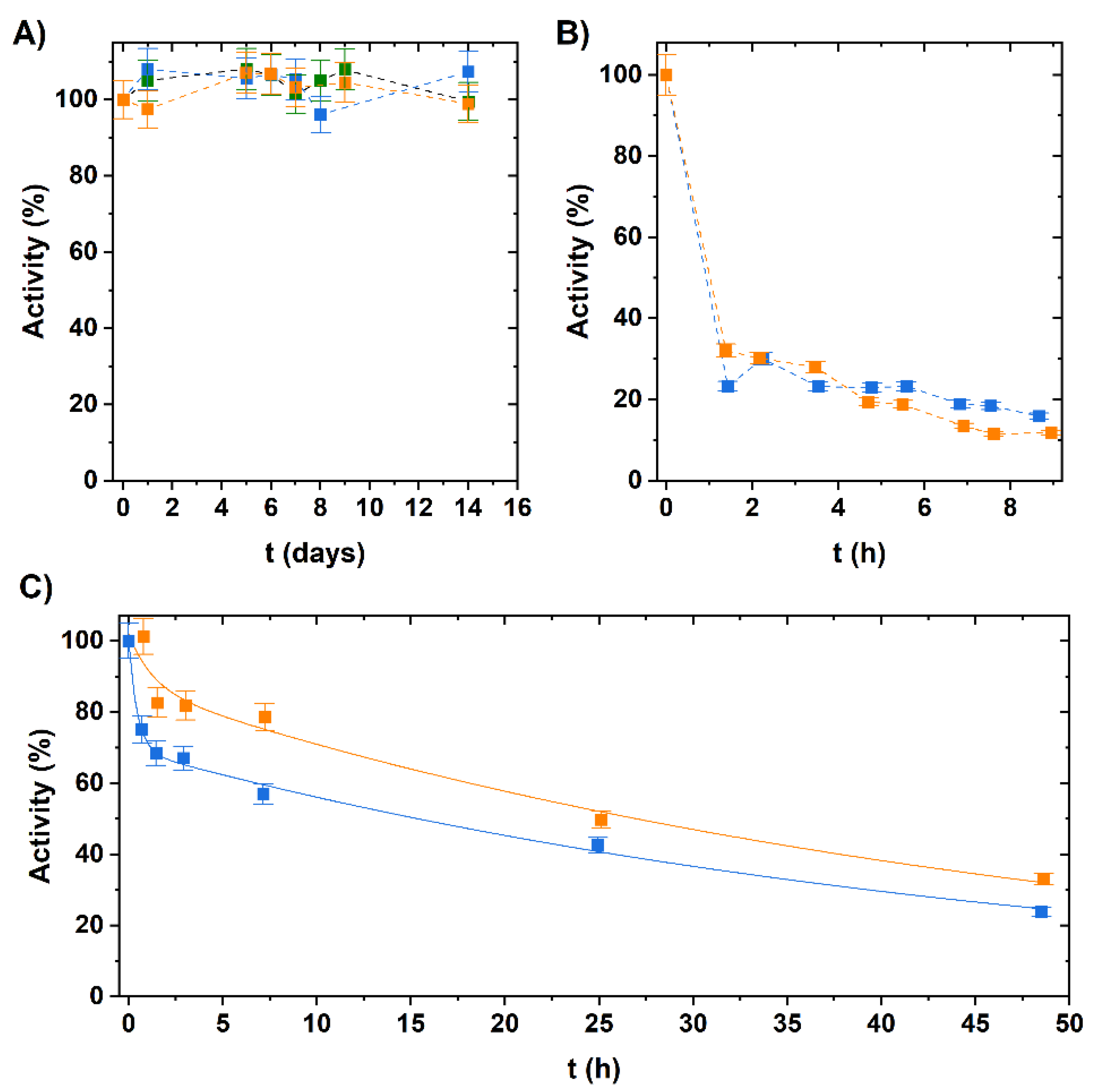 Catalysts 12 00080 g002