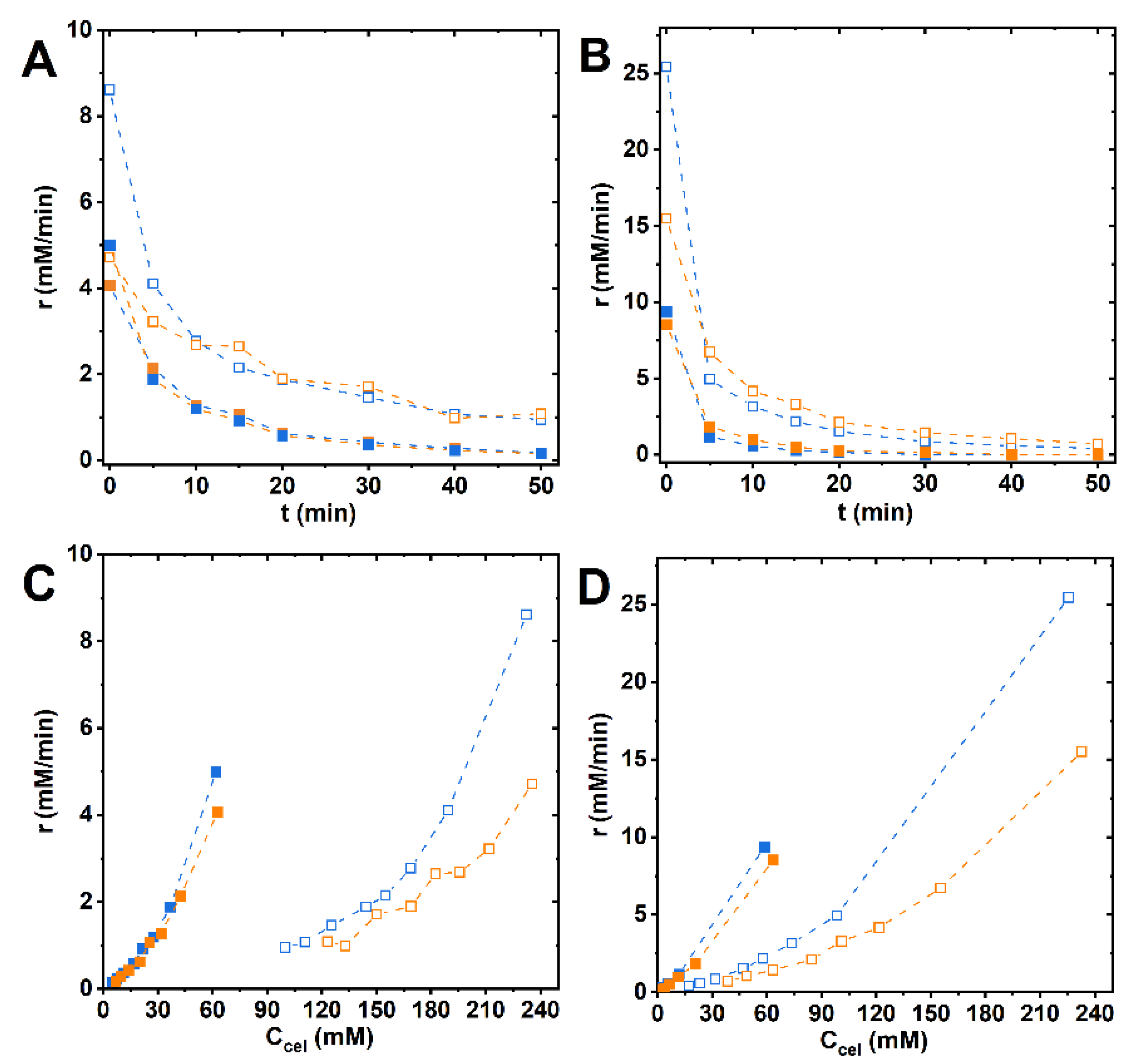 Catalysts 12 00080 g004