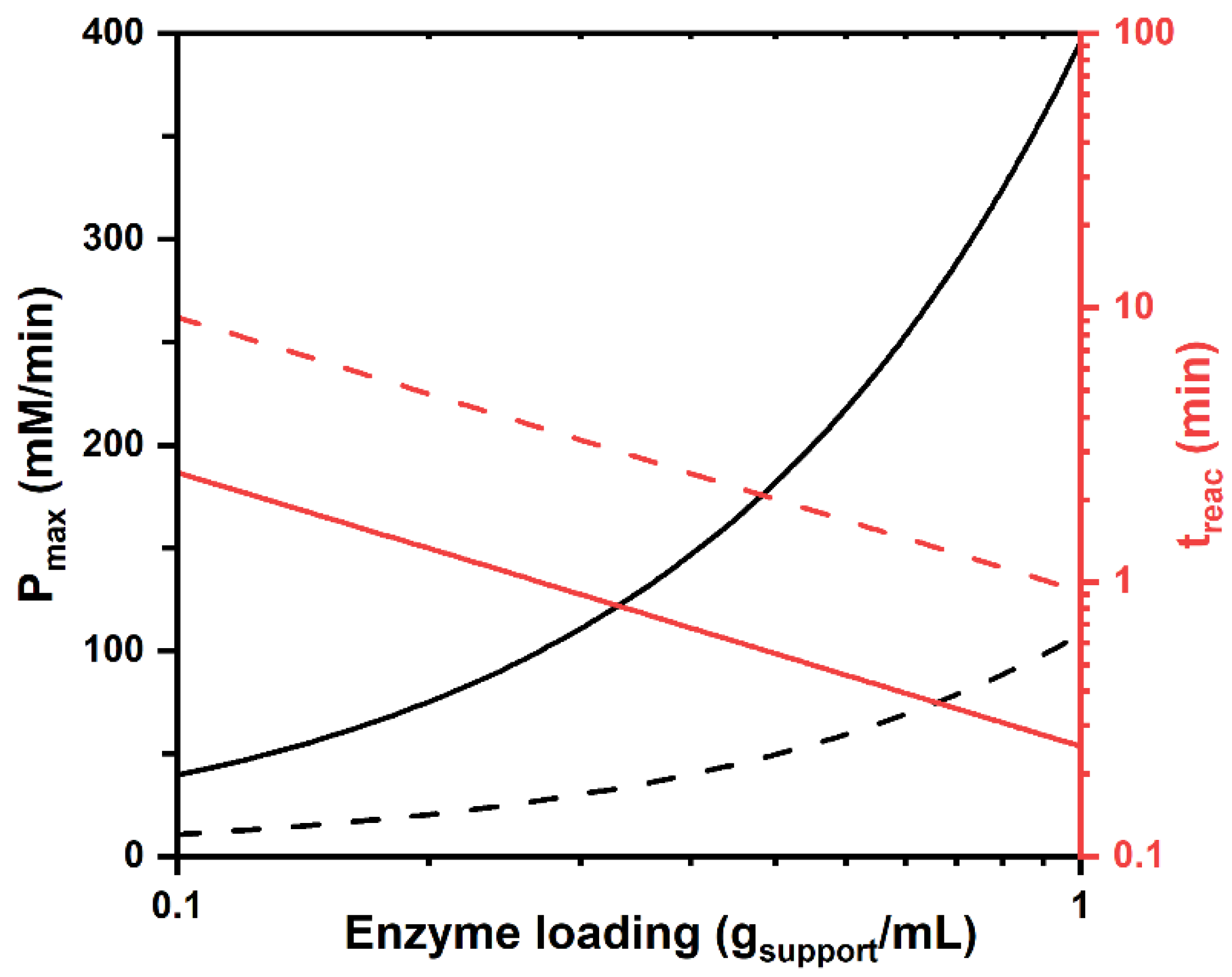Catalysts 12 00080 g006