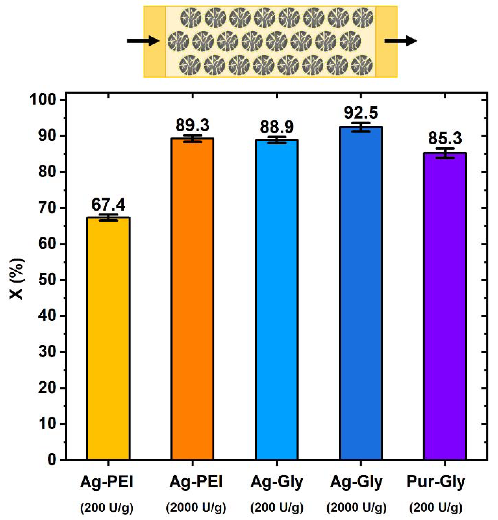 Catalysts 12 00080 g008