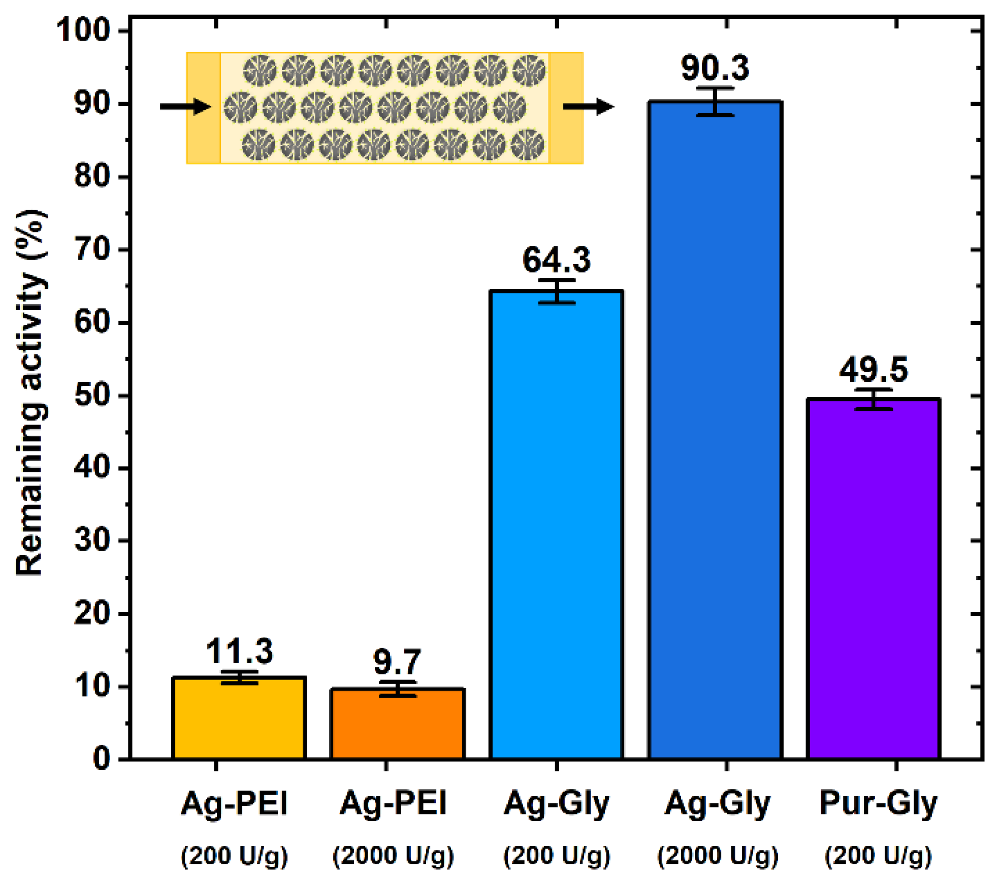 Catalysts 12 00080 g009