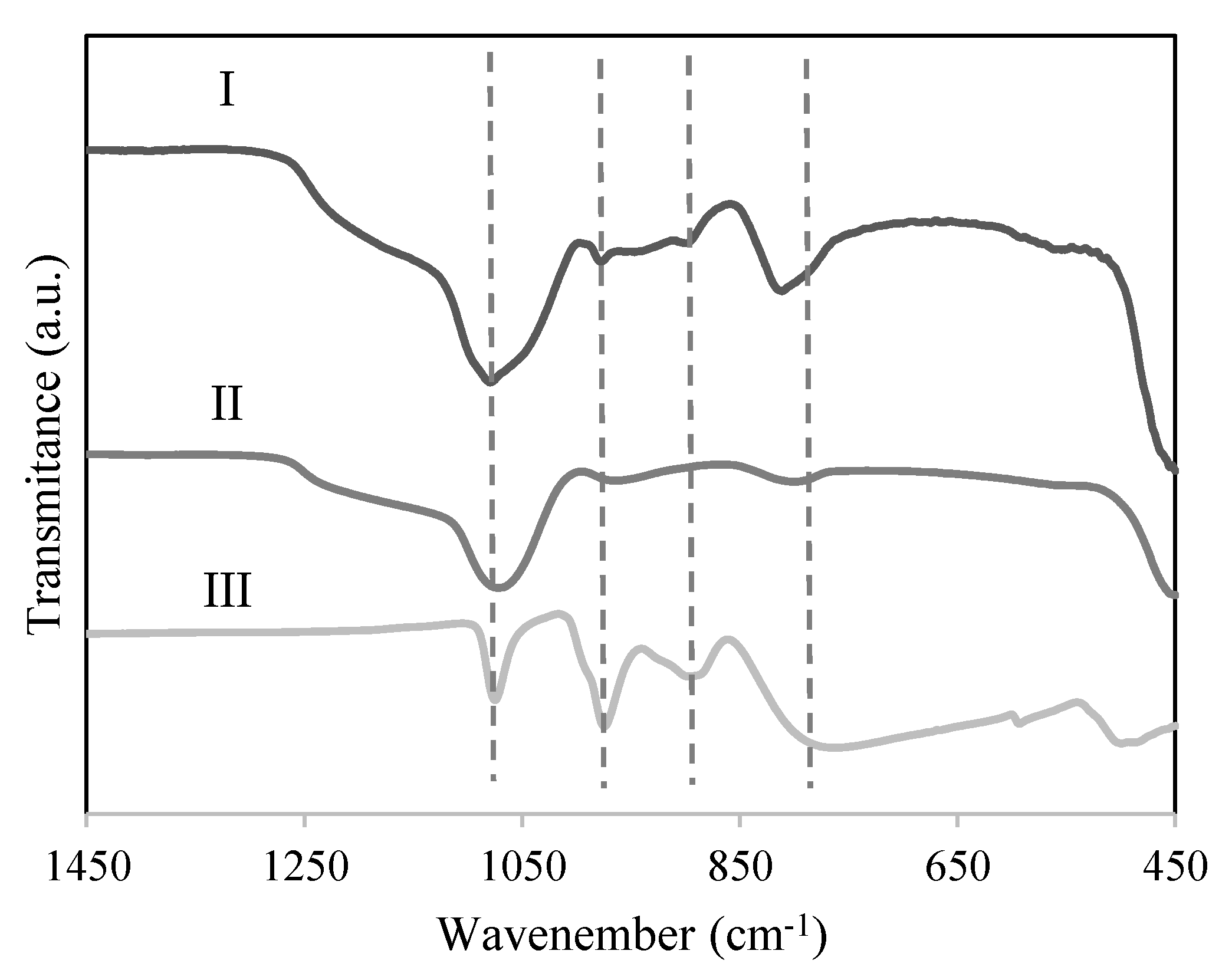 Catalysts 12 00081 g002