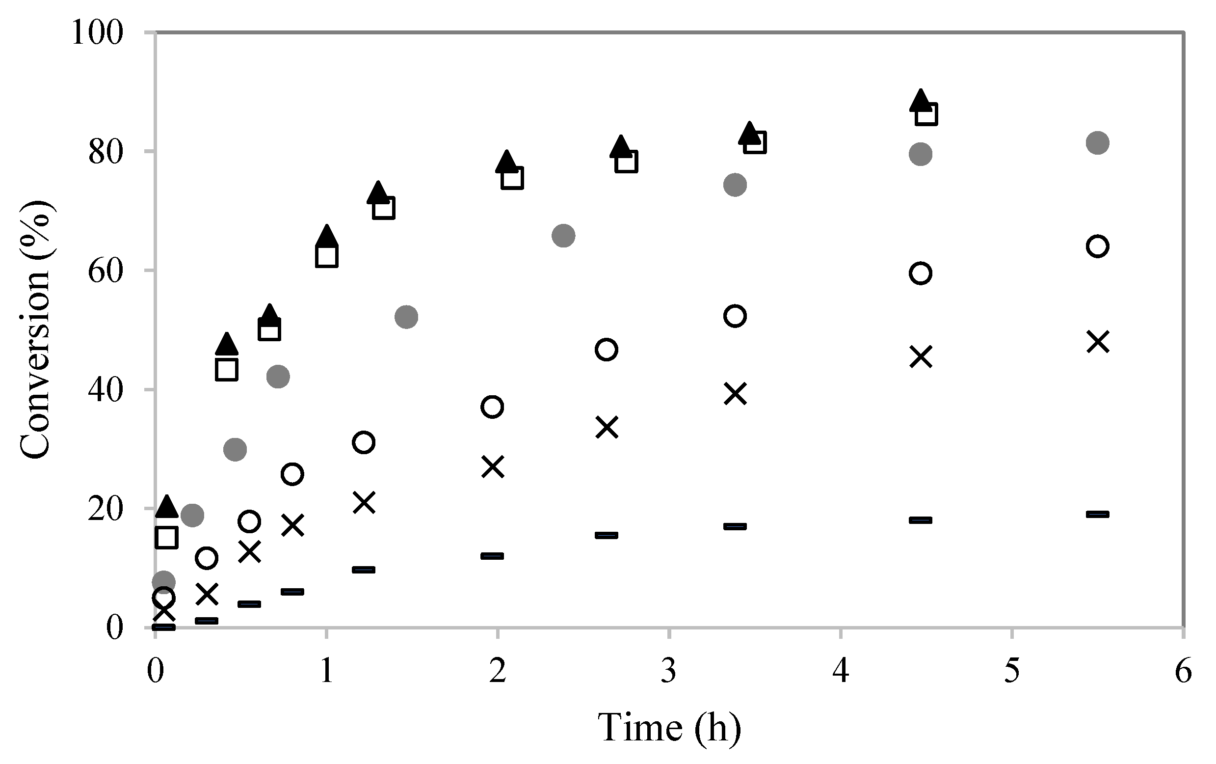 Catalysts 12 00081 g008