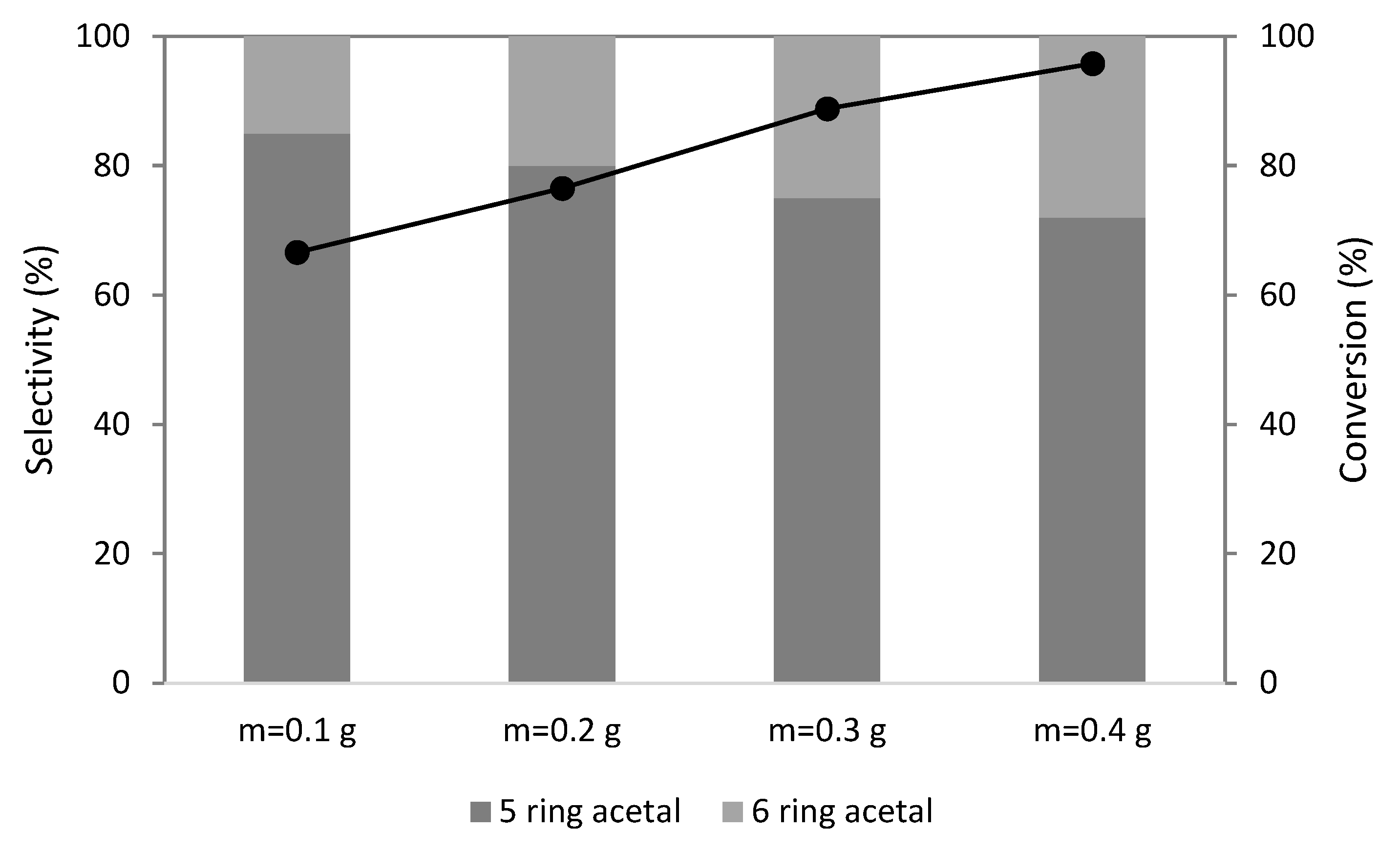 Catalysts 12 00081 g009