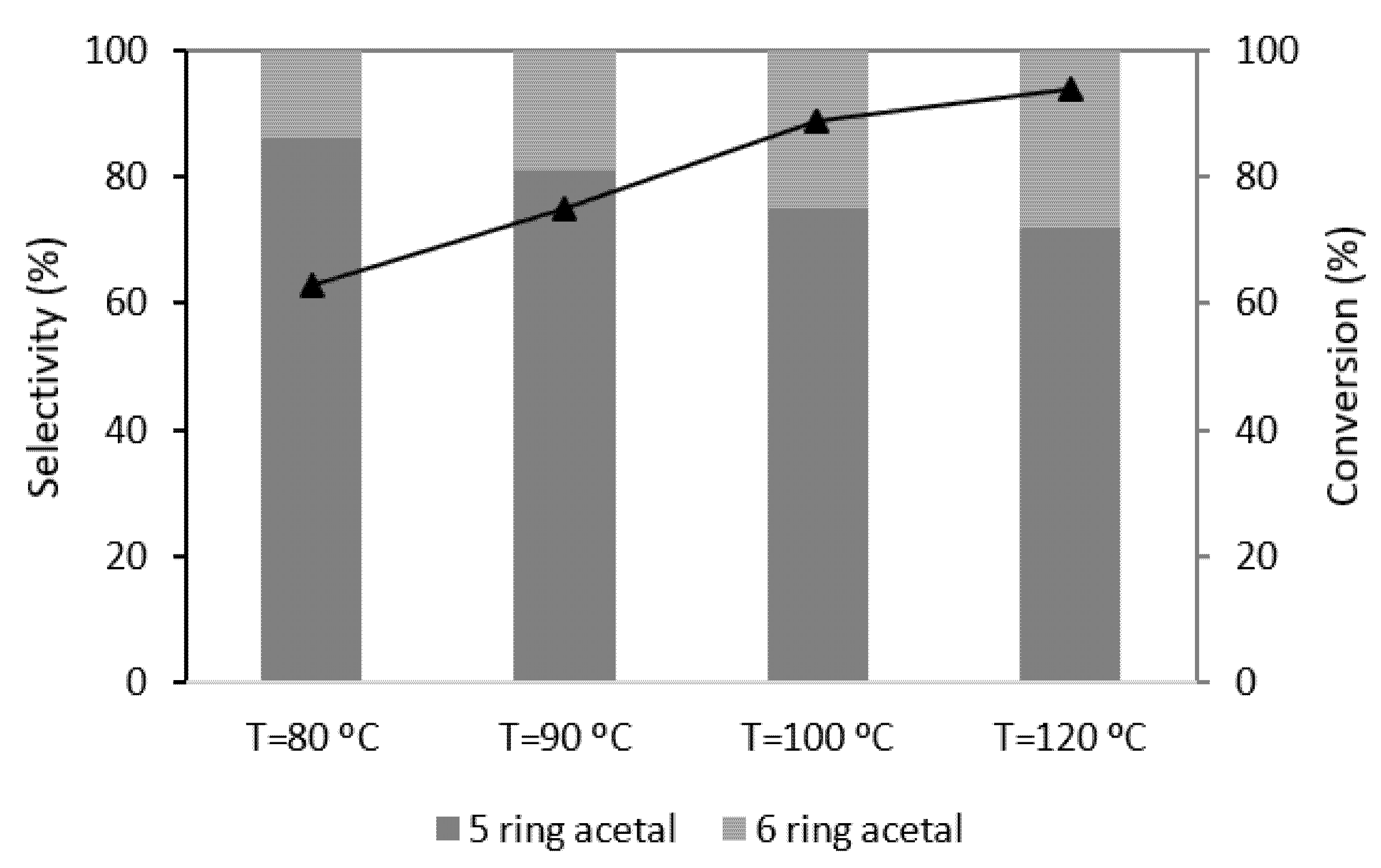 Catalysts 12 00081 g010