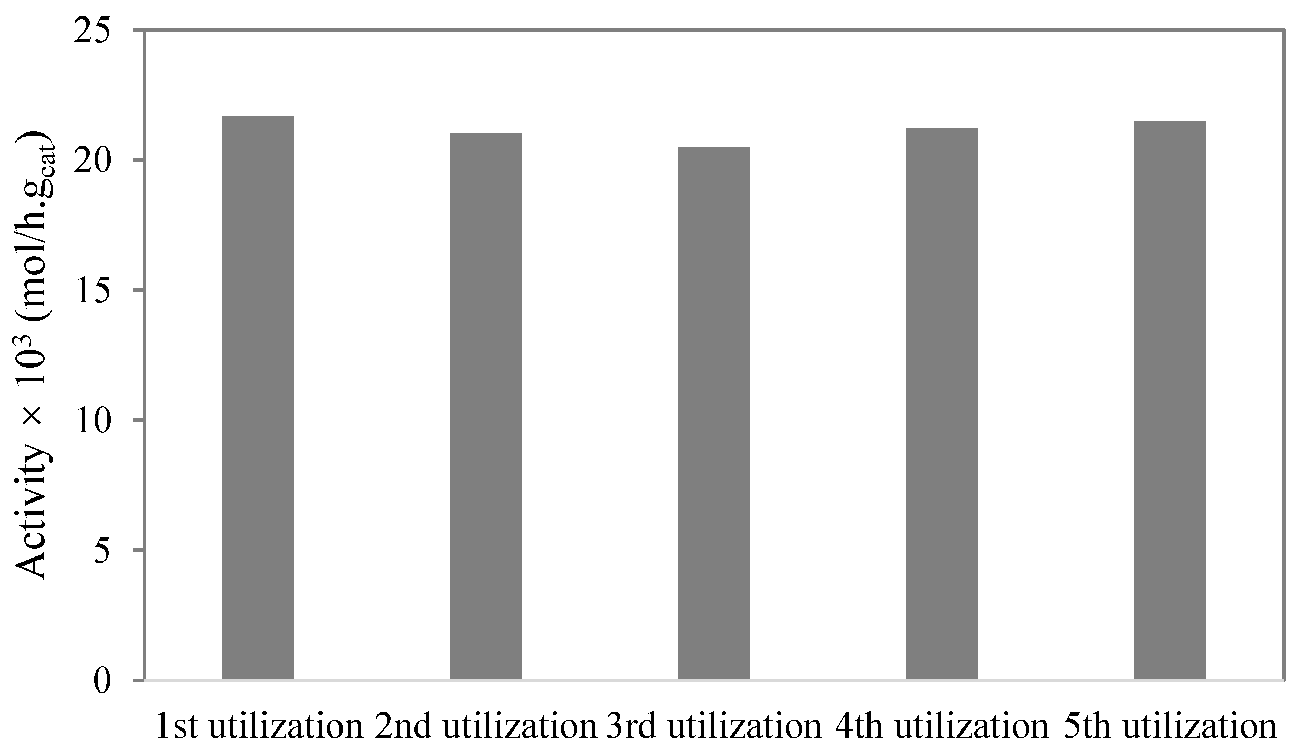 Catalysts 12 00081 g012