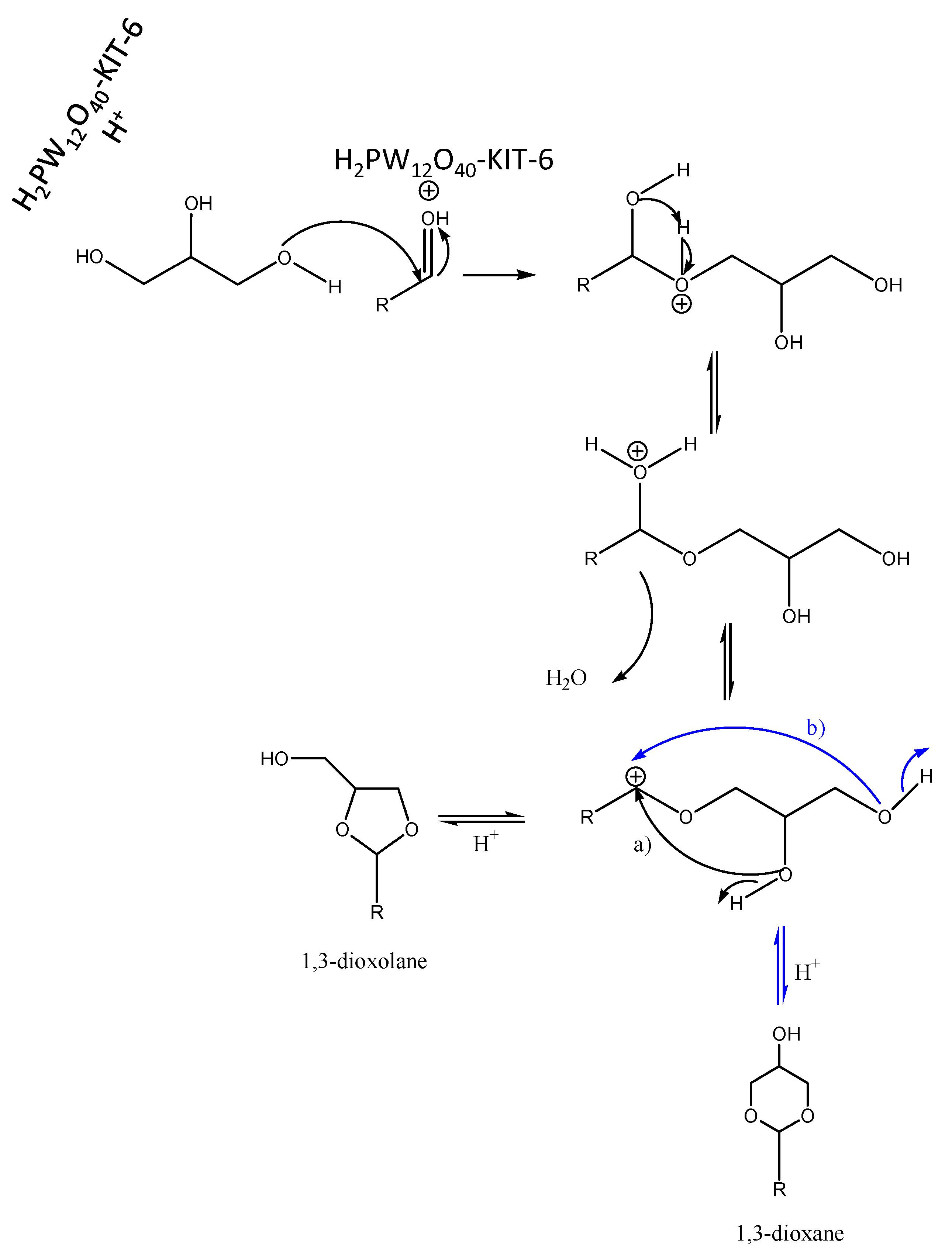 Catalysts 12 00081 g013