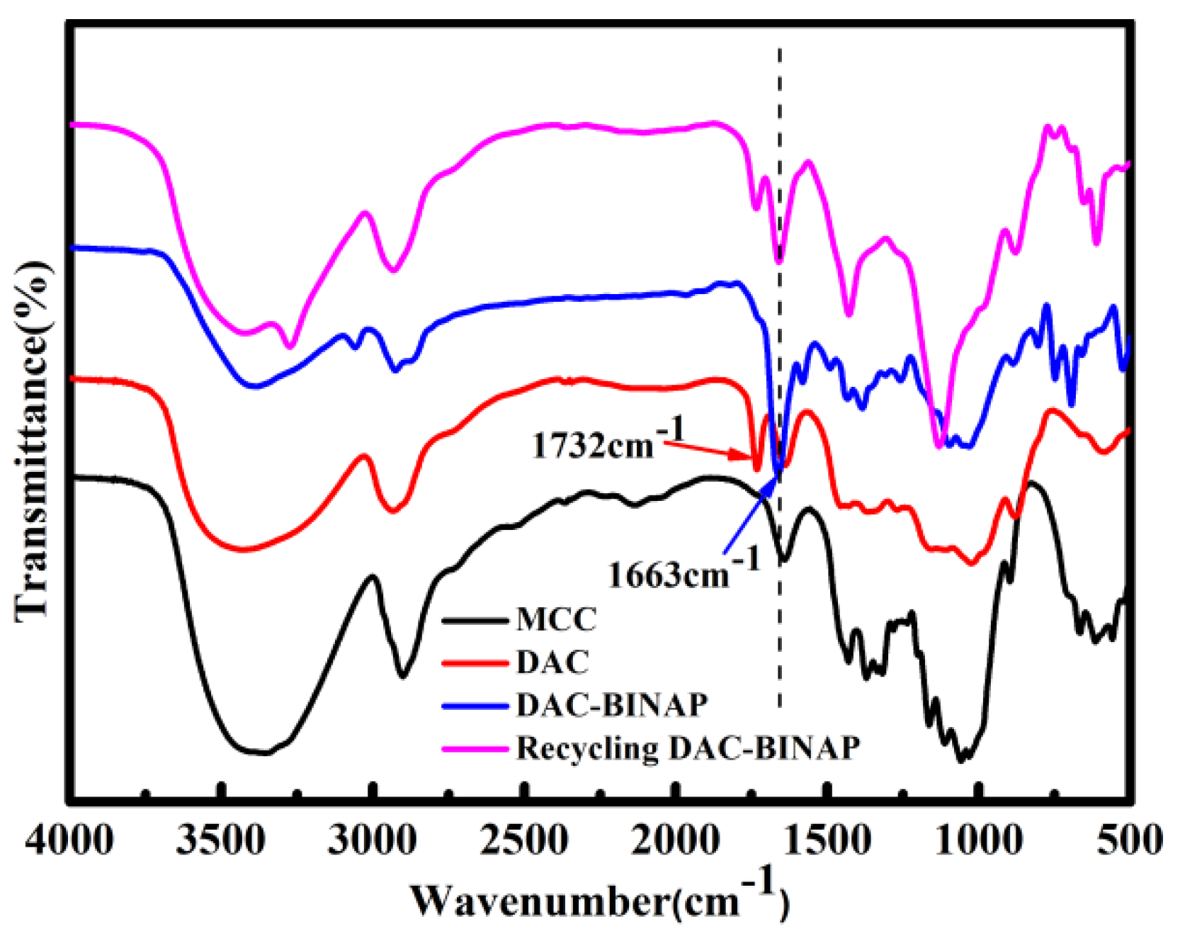 Catalysts 12 00083 g001