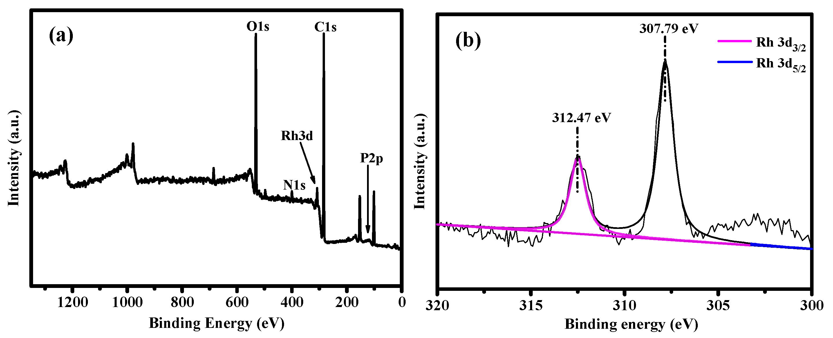 Catalysts 12 00083 g004