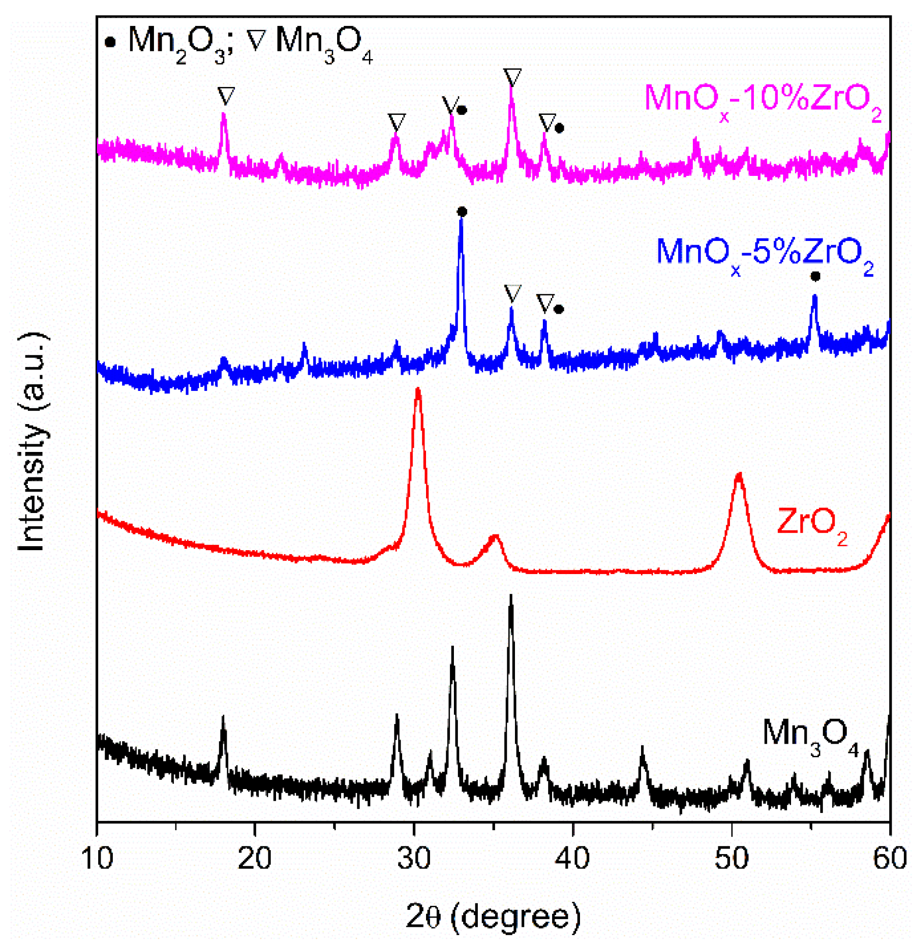 Catalysts 12 00085 g001
