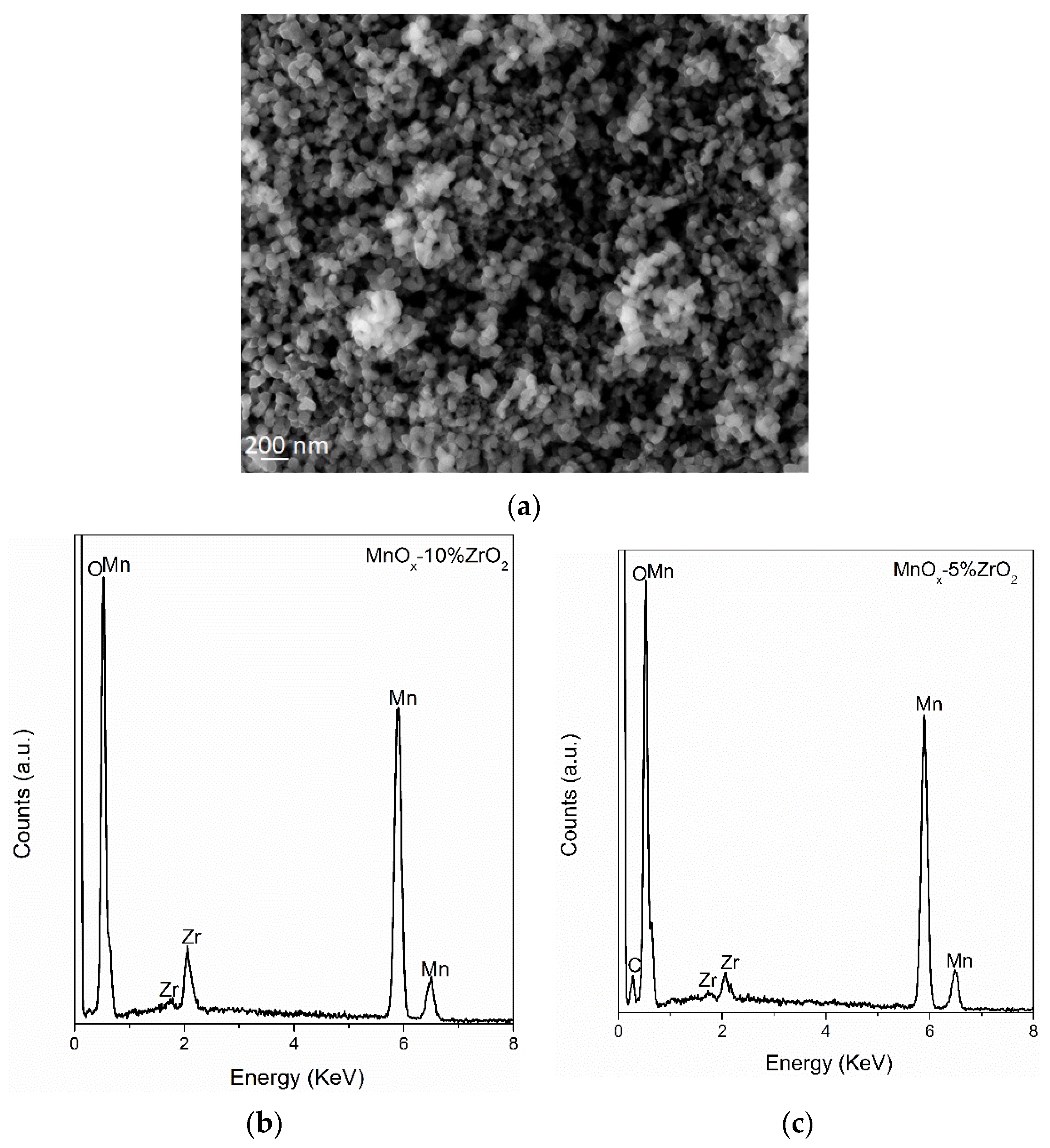 Catalysts 12 00085 g002