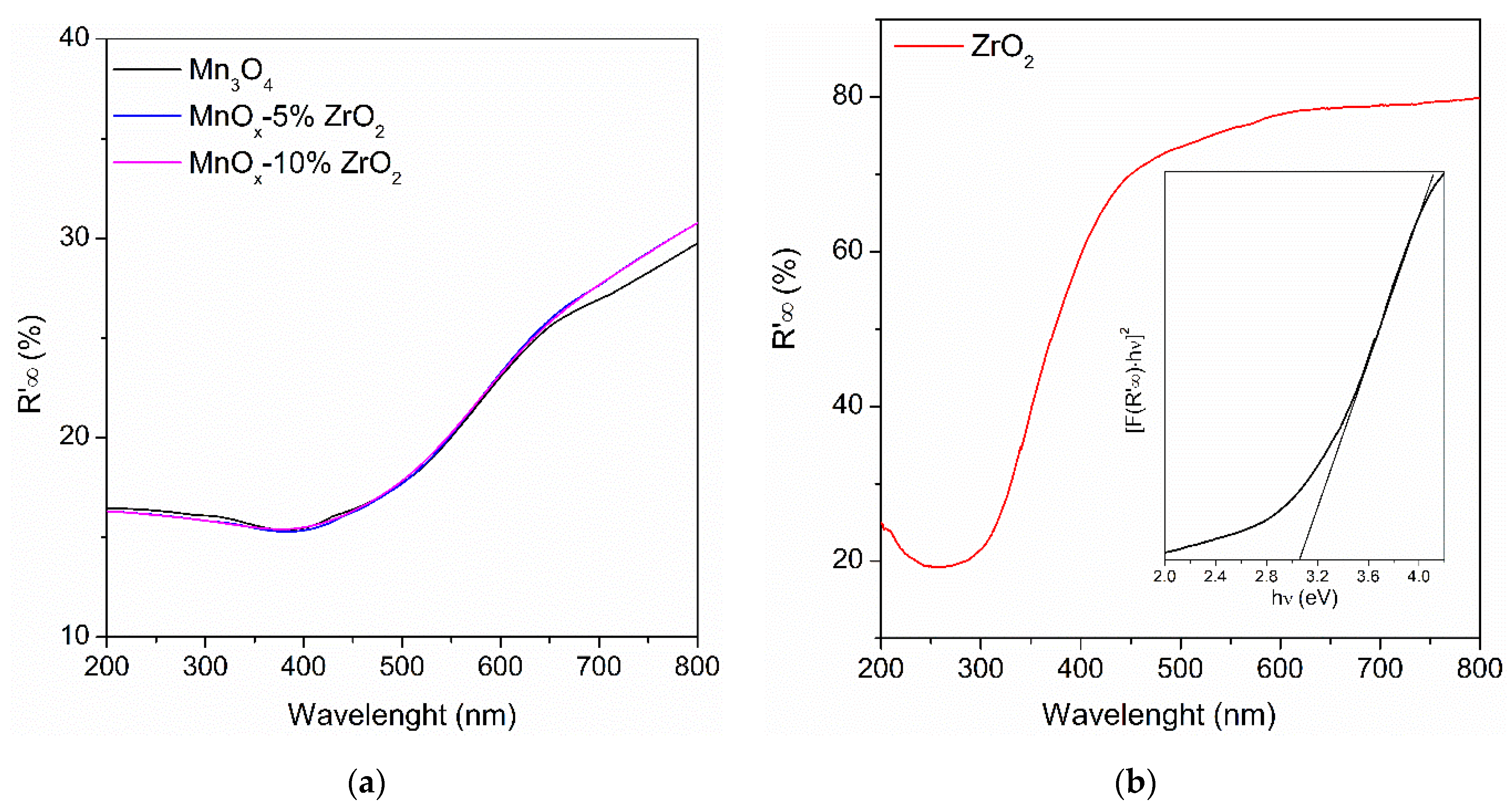 Catalysts 12 00085 g003