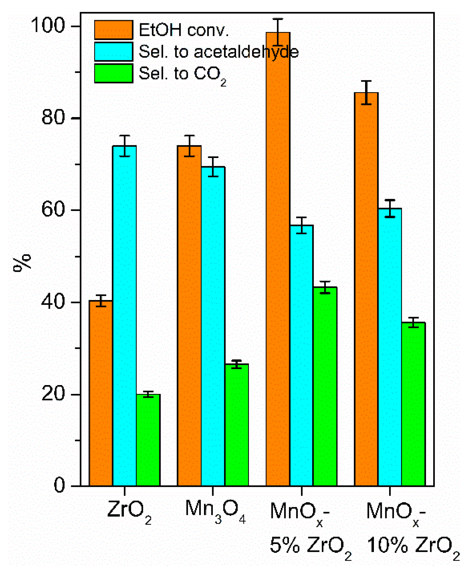 Catalysts 12 00085 g005