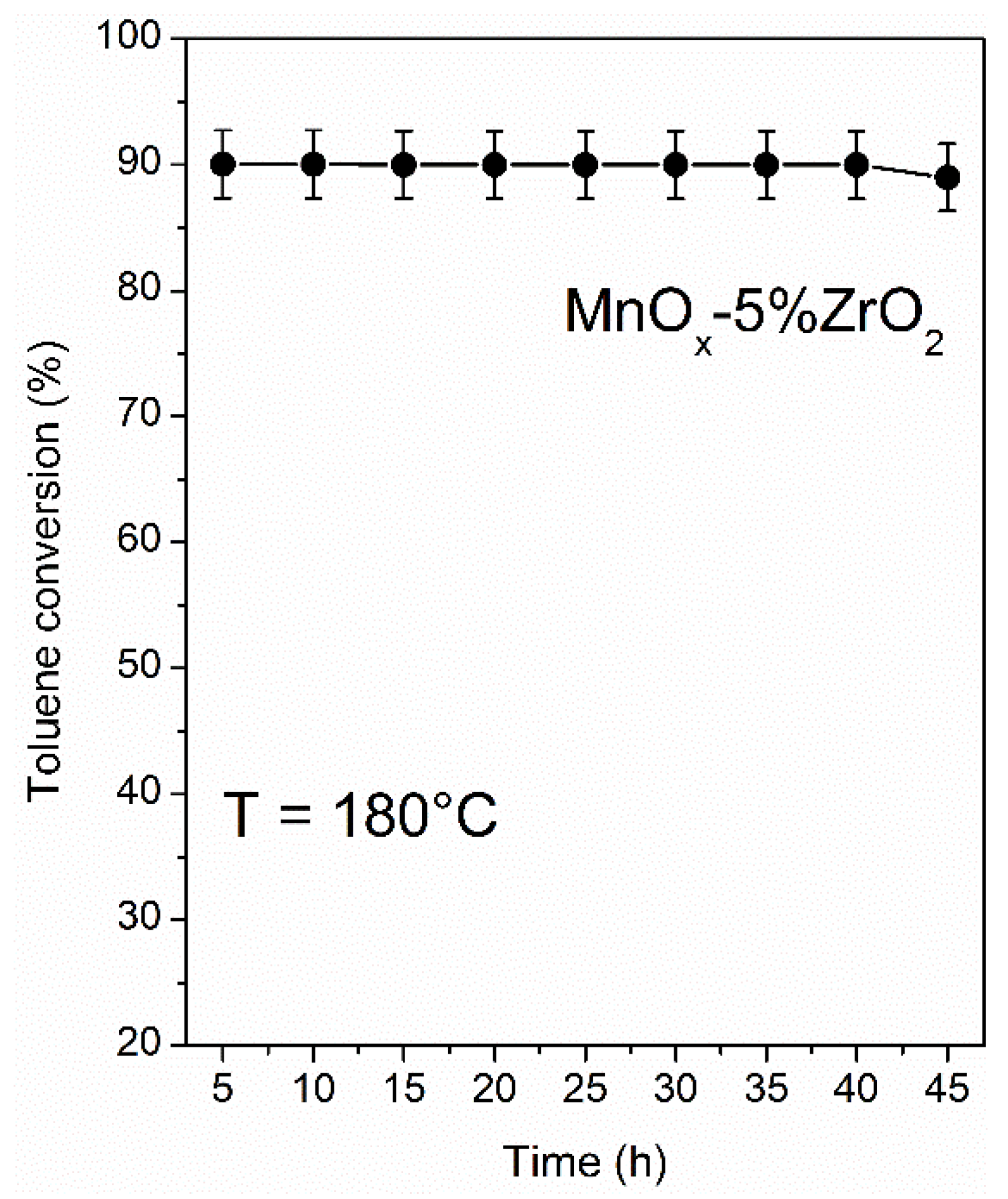 Catalysts 12 00085 g008