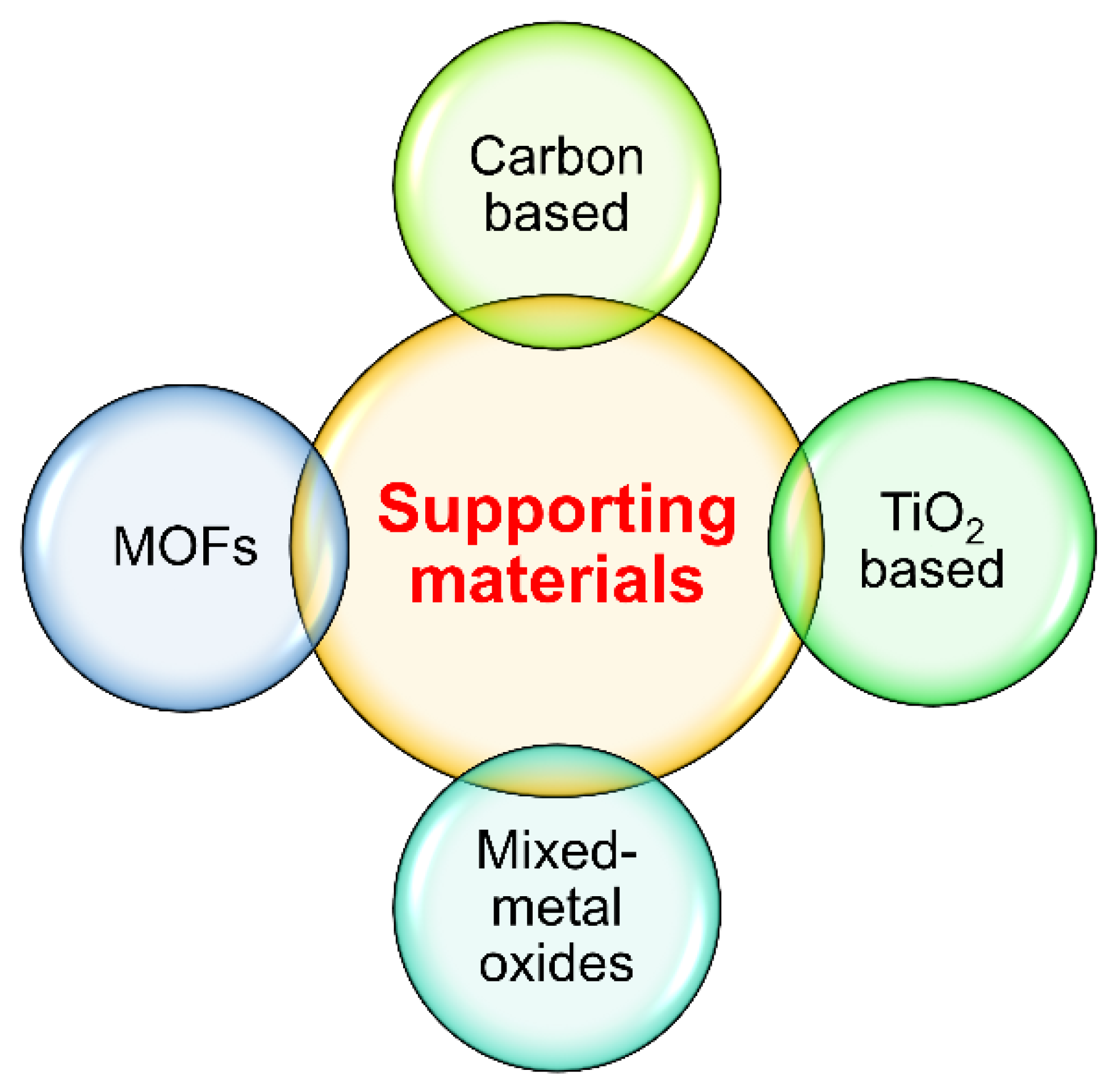 Catalysts 12 00094 g002 Catalysts 12 00094 g002