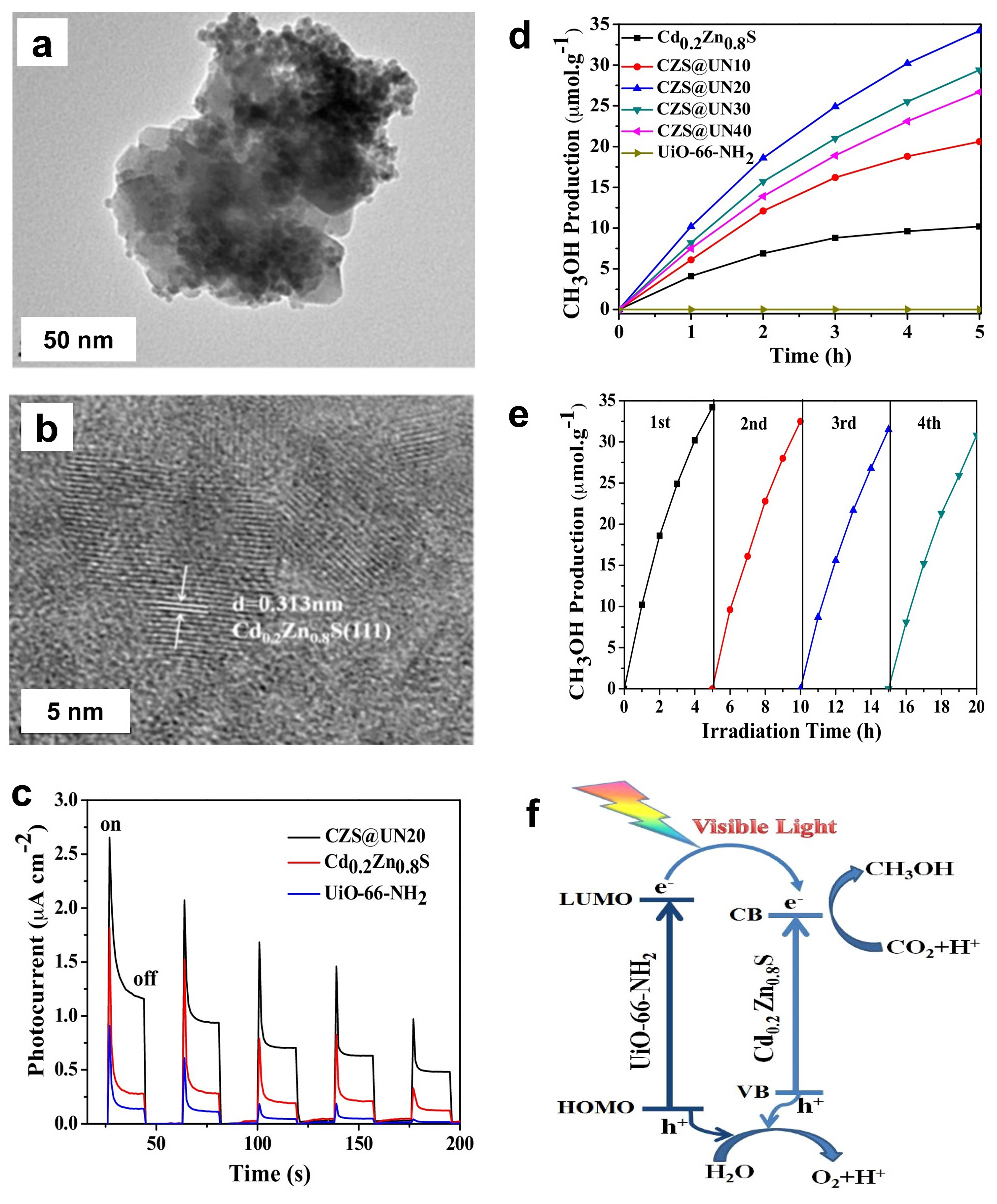 Catalysts 12 00094 g003 Catalysts 12 00094 g003