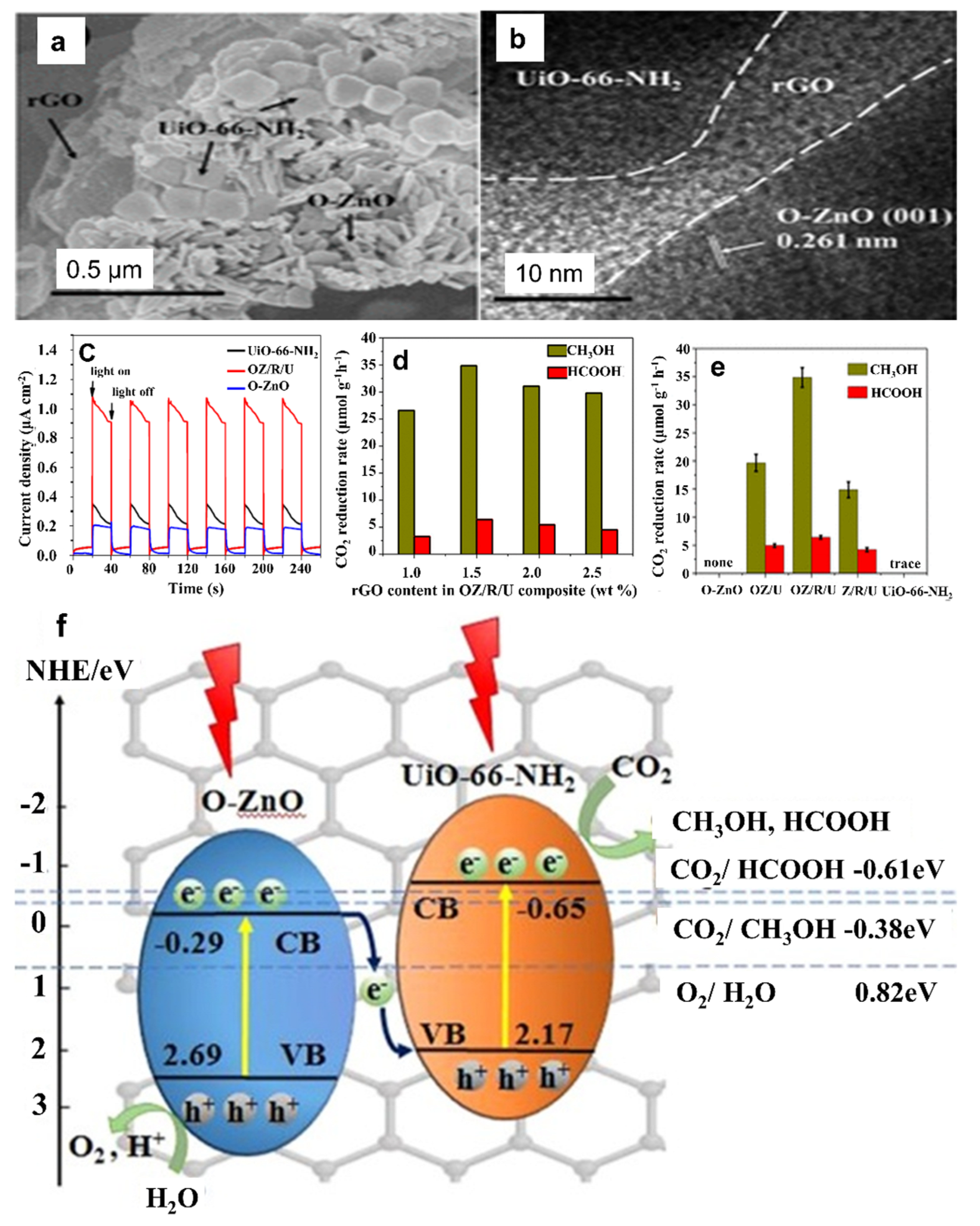 Catalysts 12 00094 g004 Catalysts 12 00094 g004